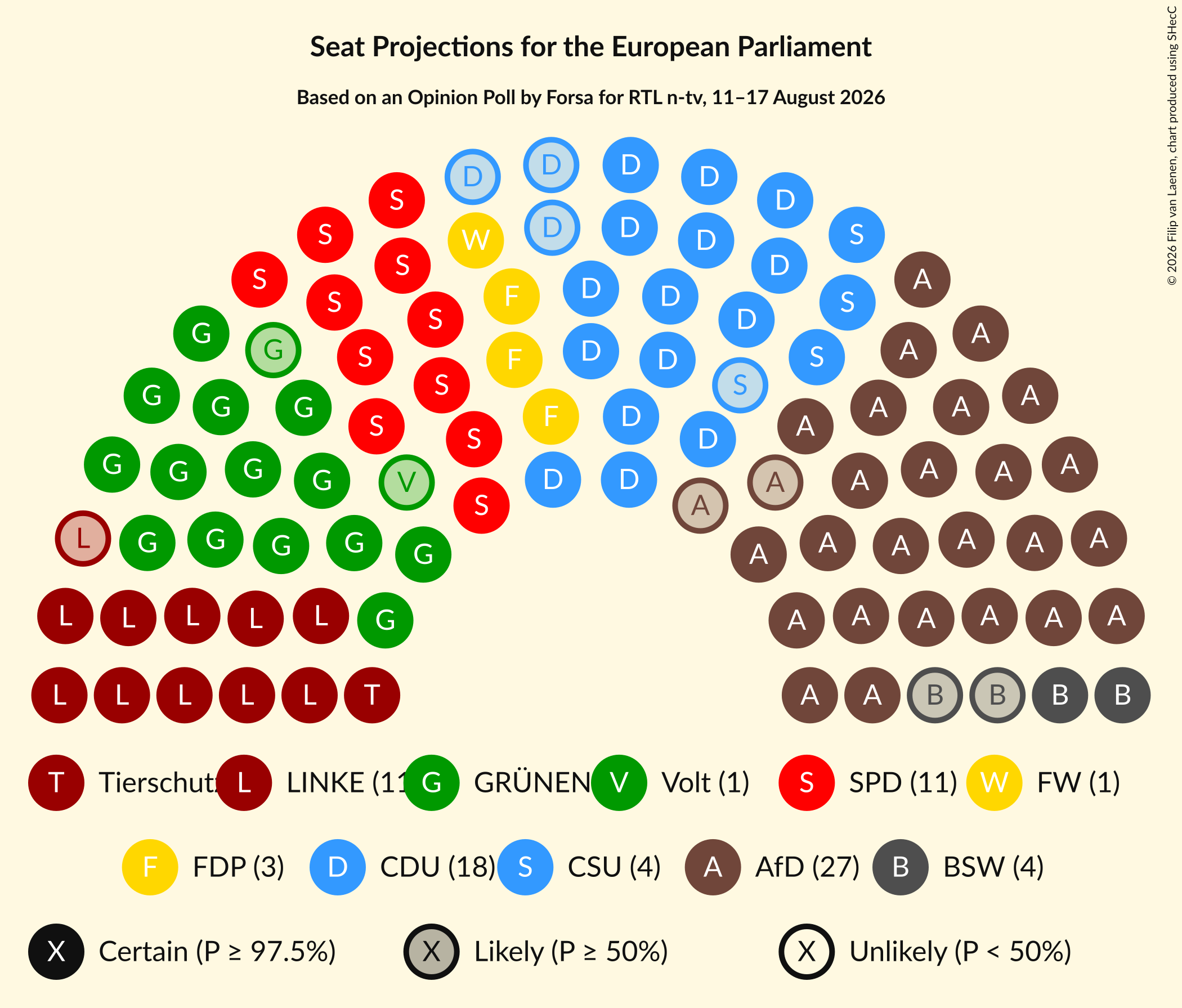 Graph with seating plan not yet produced