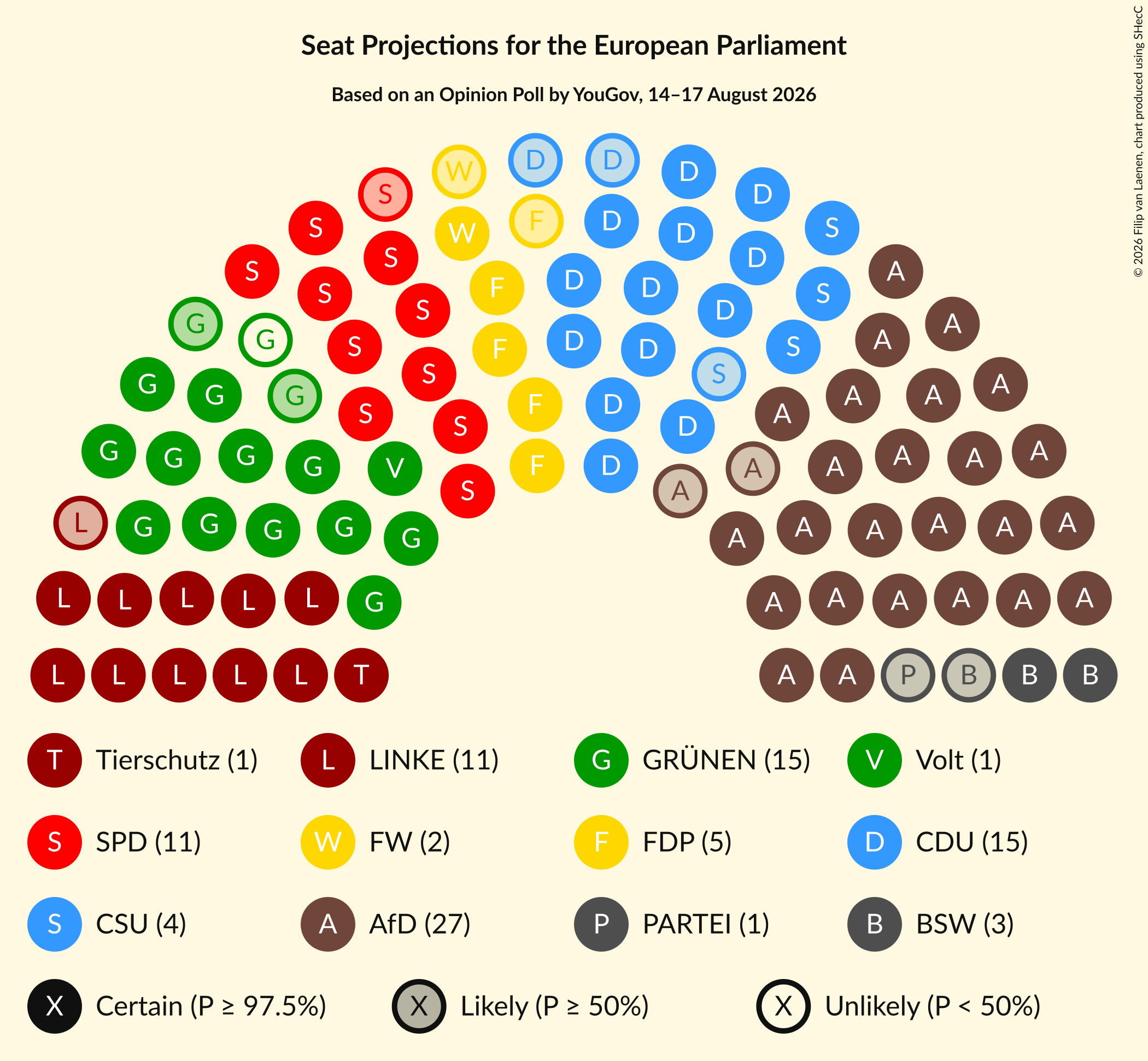Graph with seating plan not yet produced
