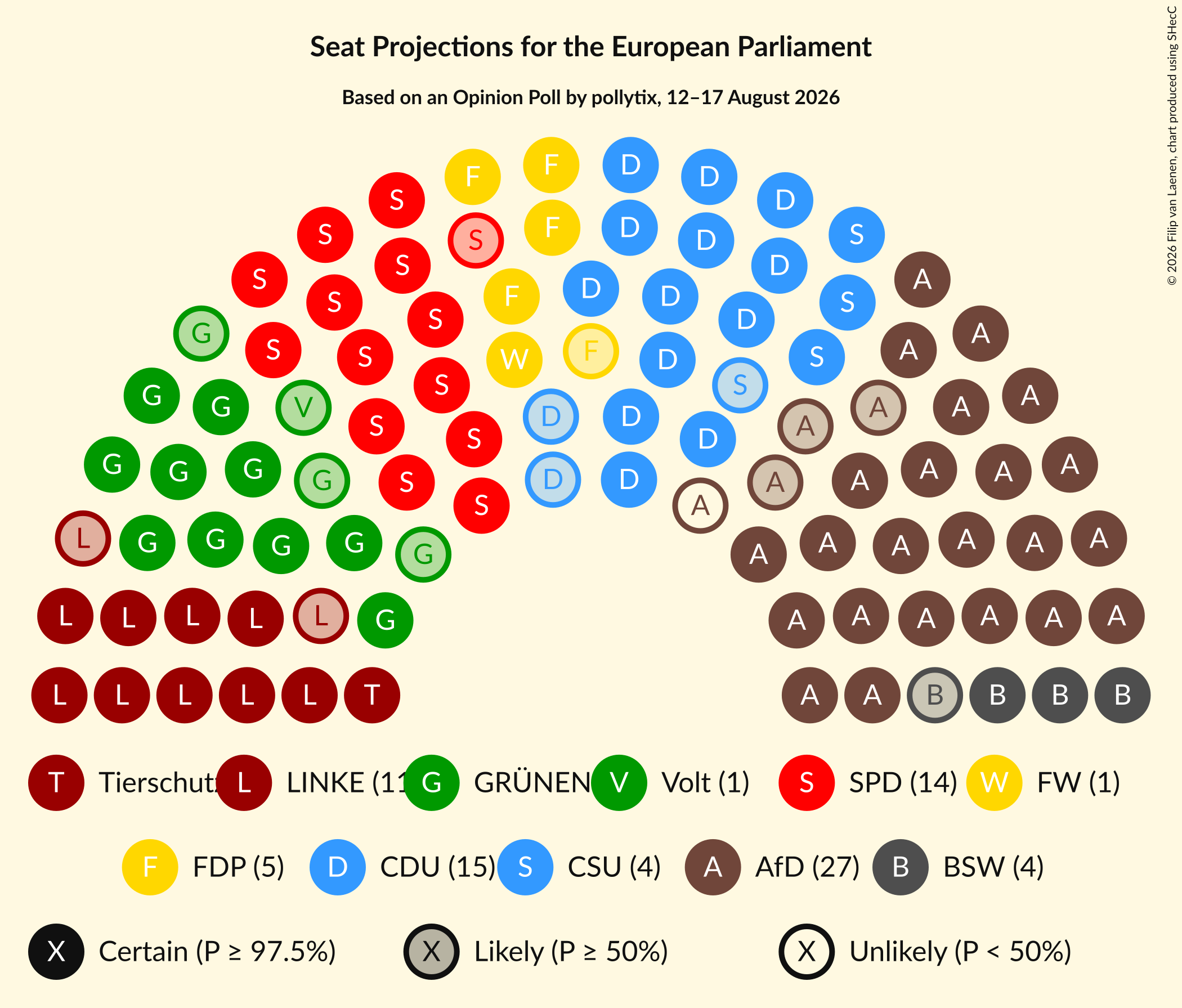 Graph with seating plan not yet produced
