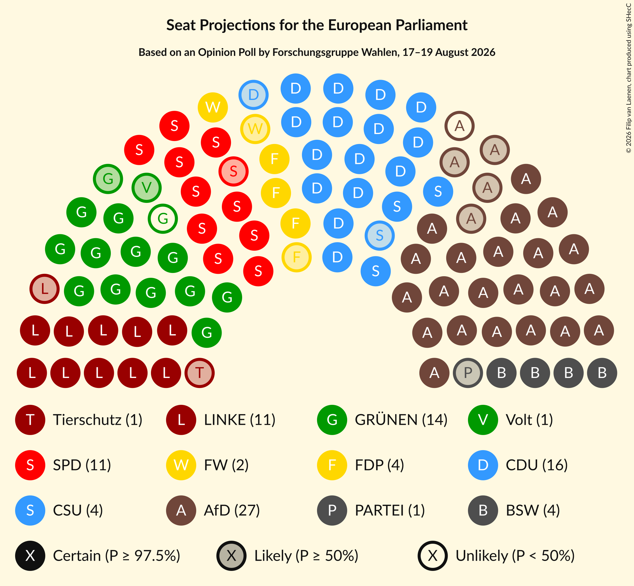 Graph with seating plan not yet produced