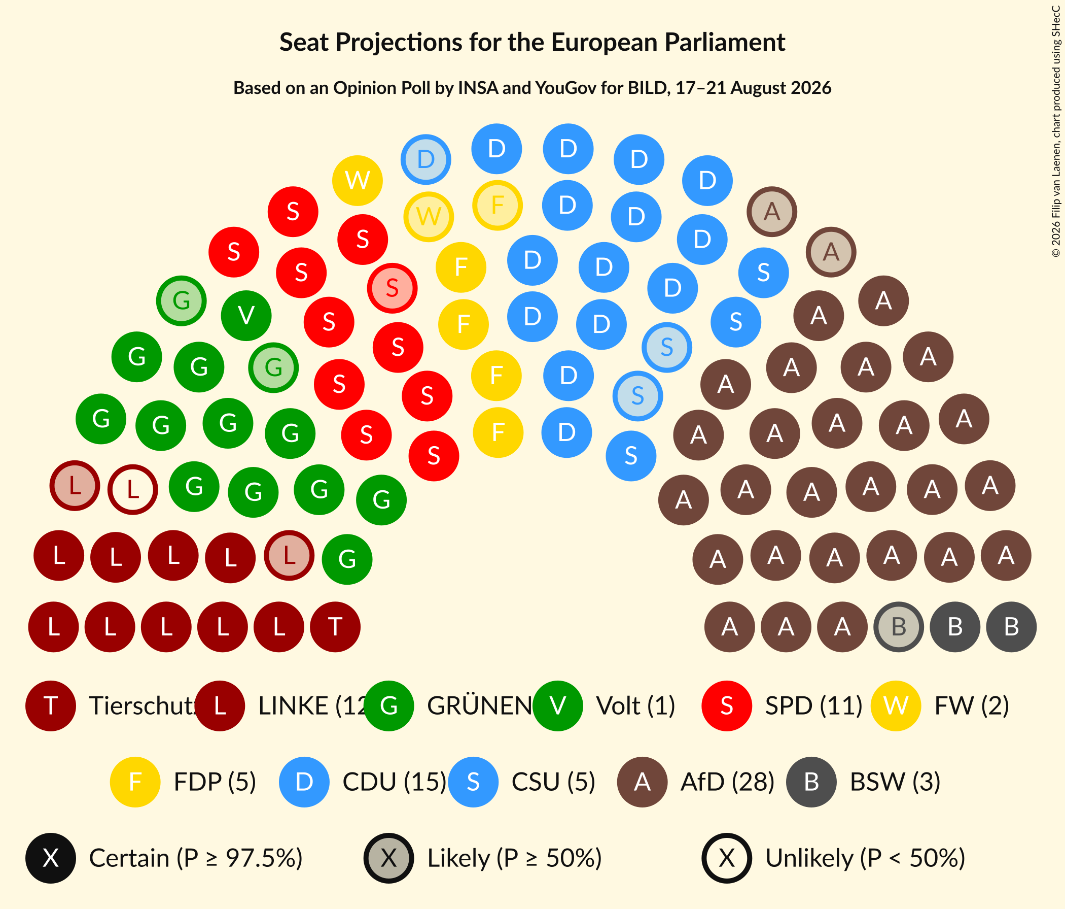 Graph with seating plan not yet produced
