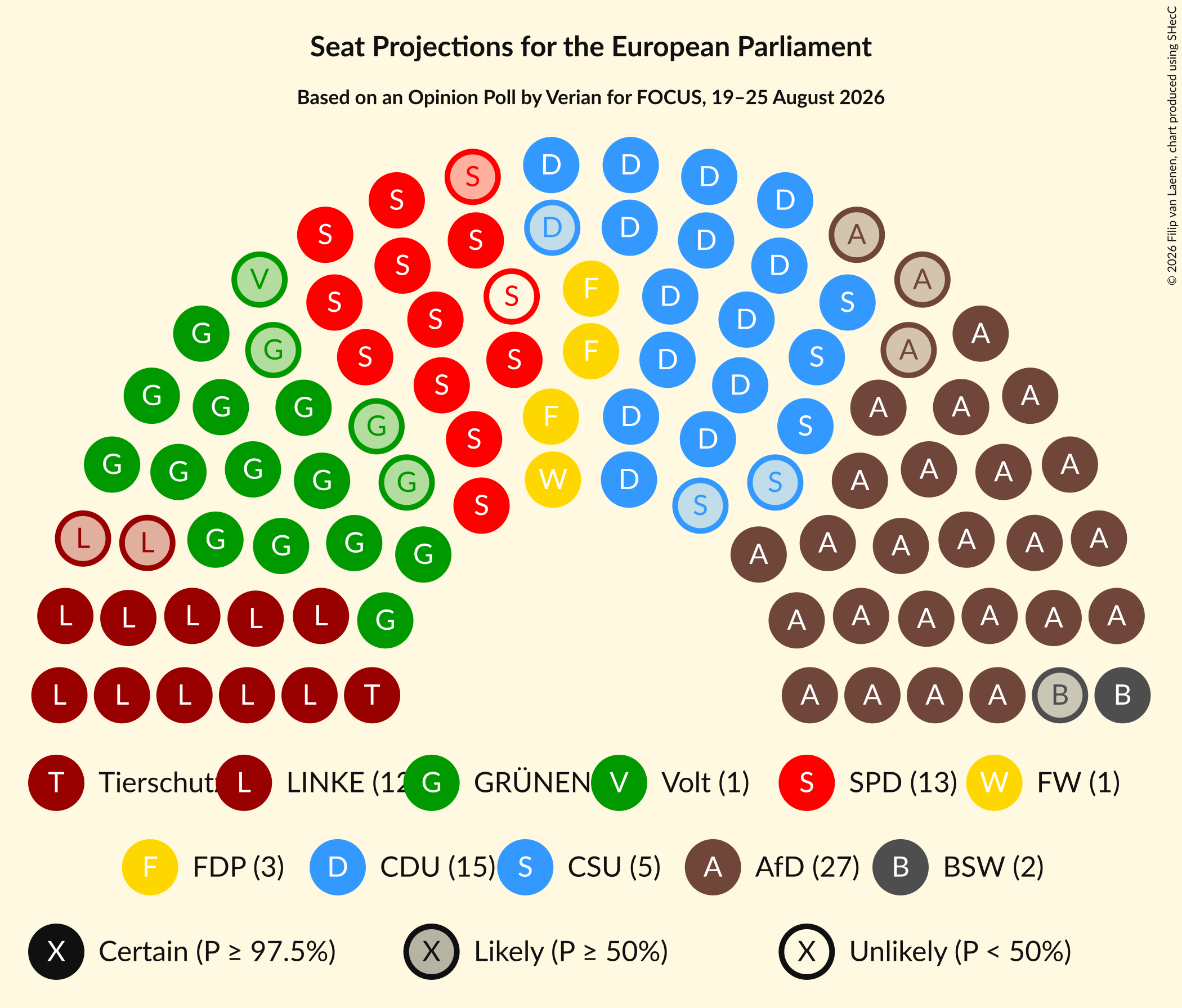 Graph with seating plan not yet produced