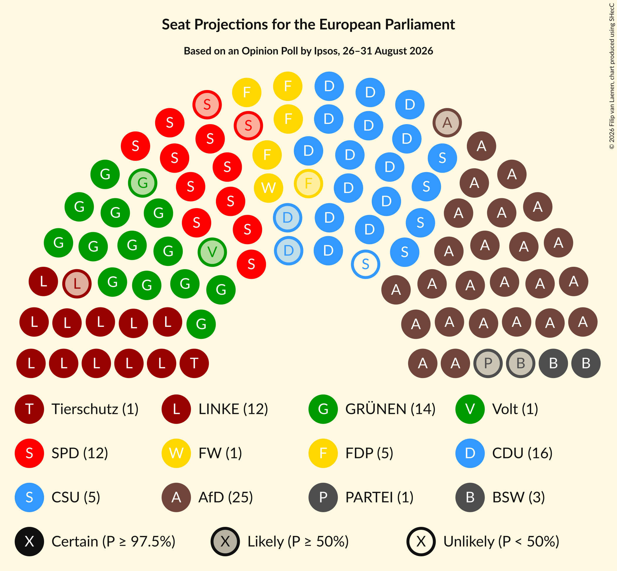 Graph with seating plan not yet produced