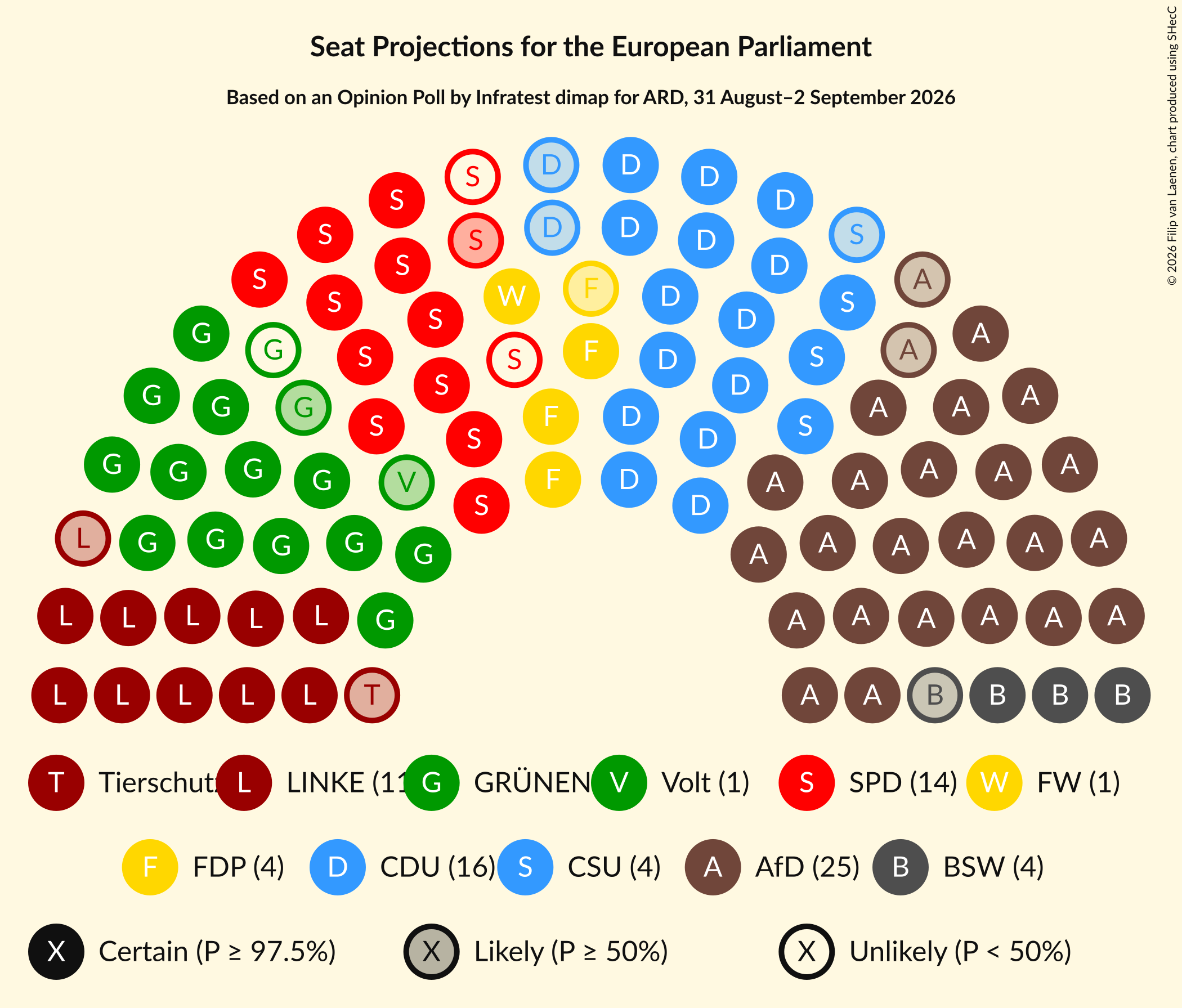 Graph with seating plan not yet produced