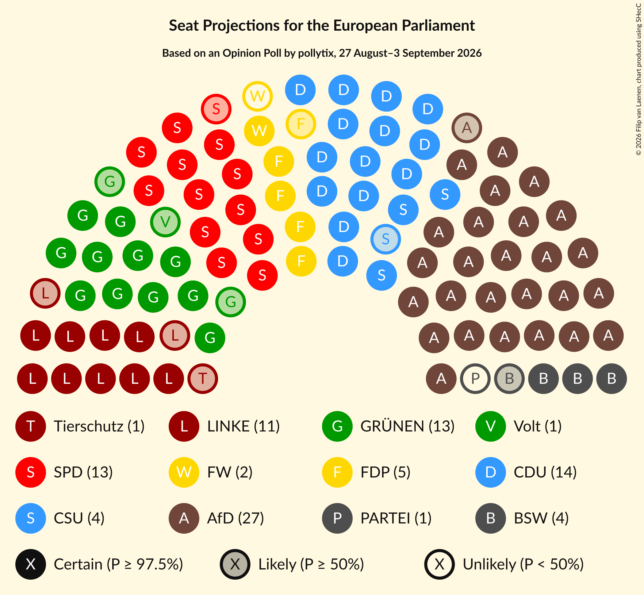 Graph with seating plan not yet produced