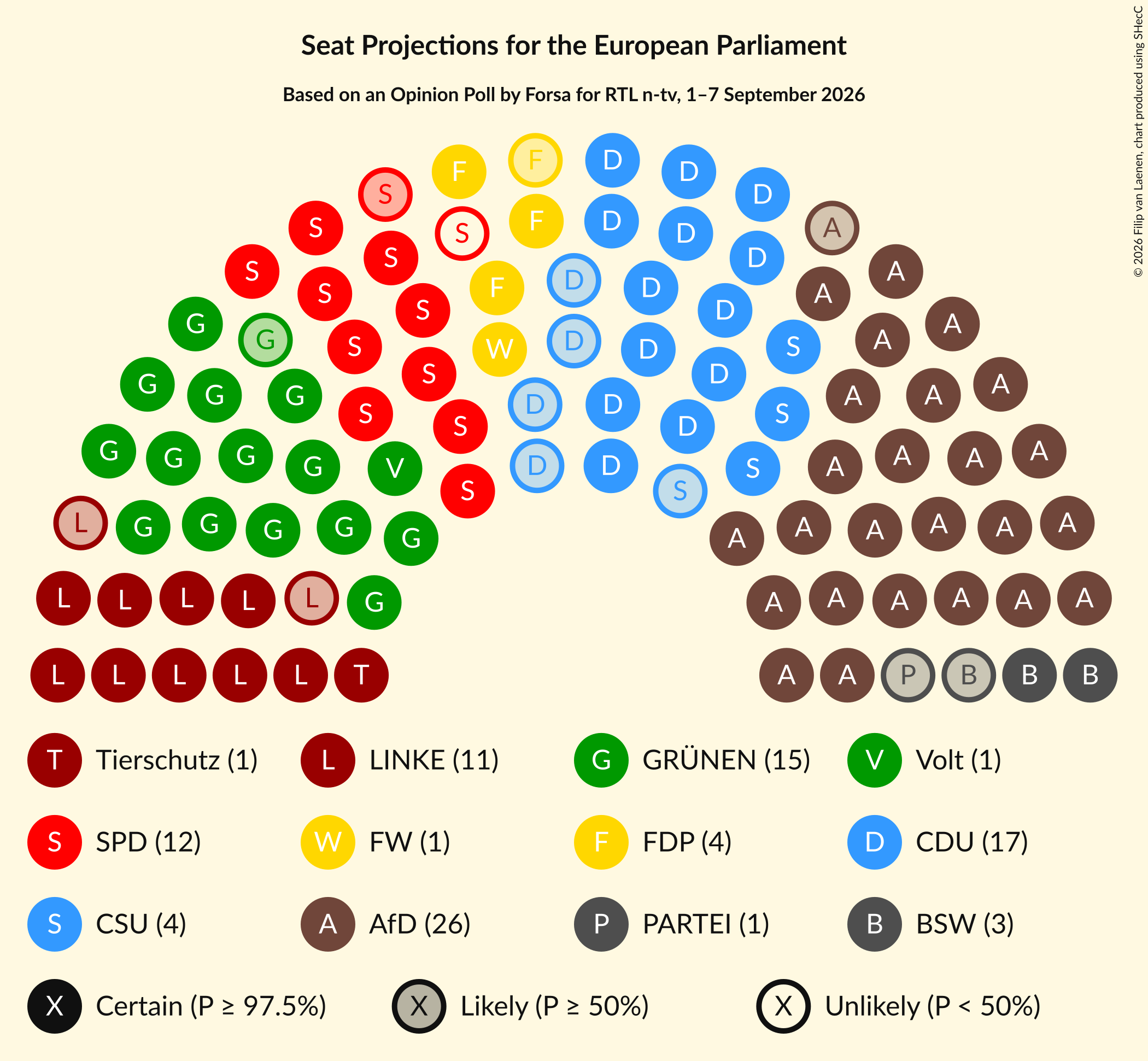 Graph with seating plan not yet produced