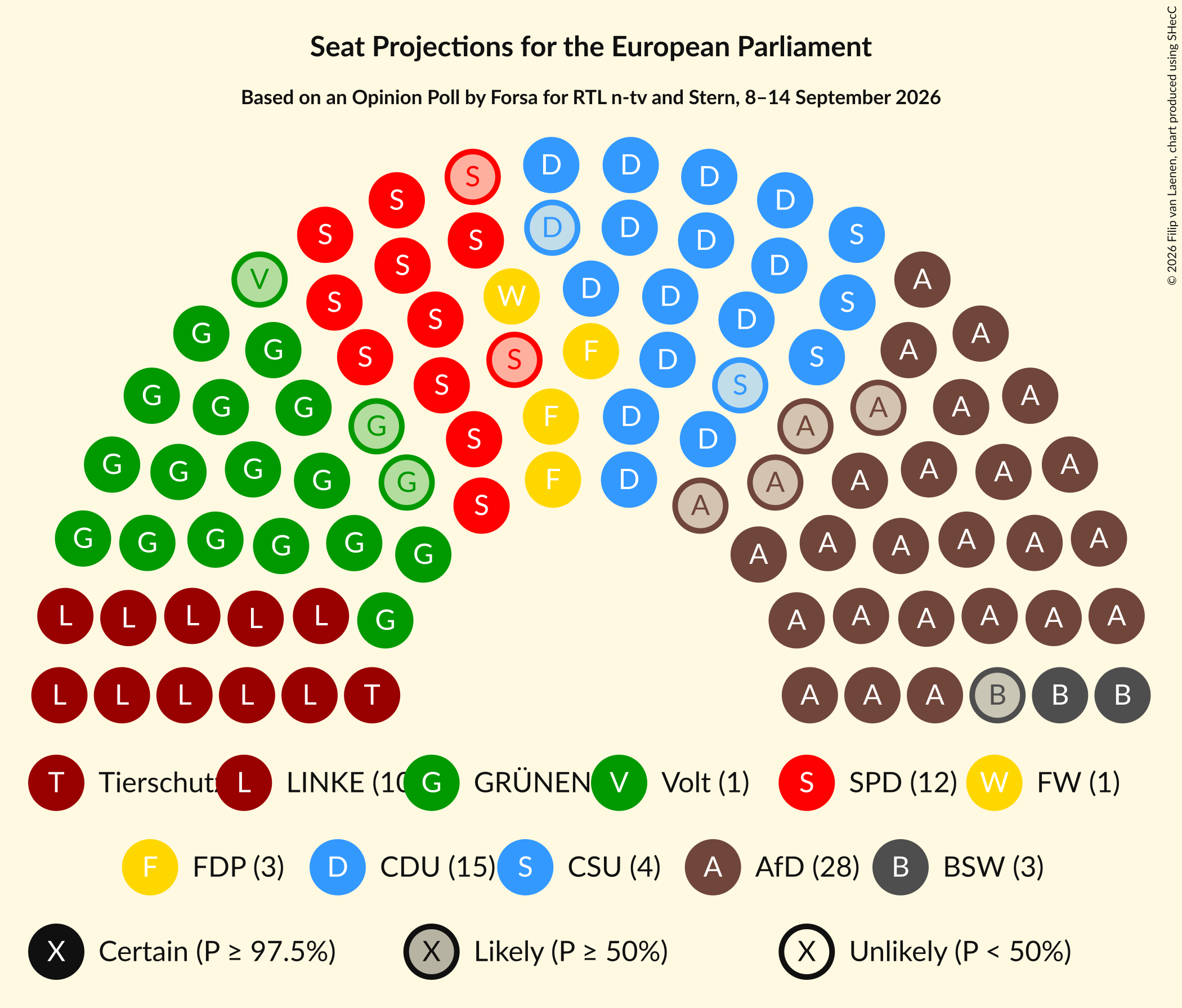 Graph with seating plan not yet produced