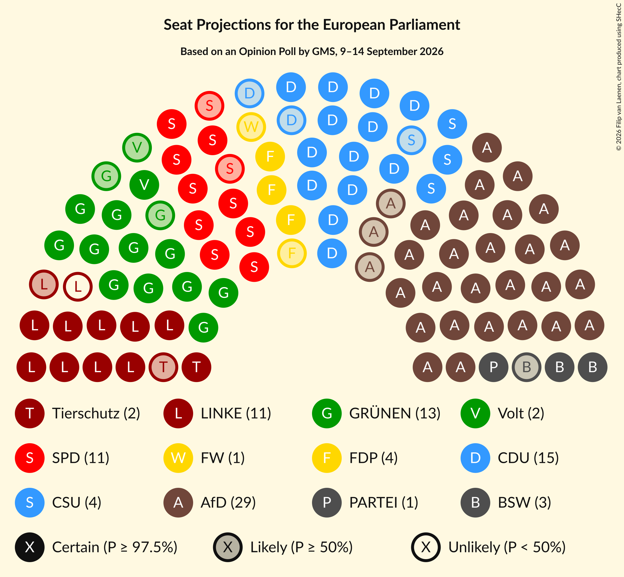 Graph with seating plan not yet produced