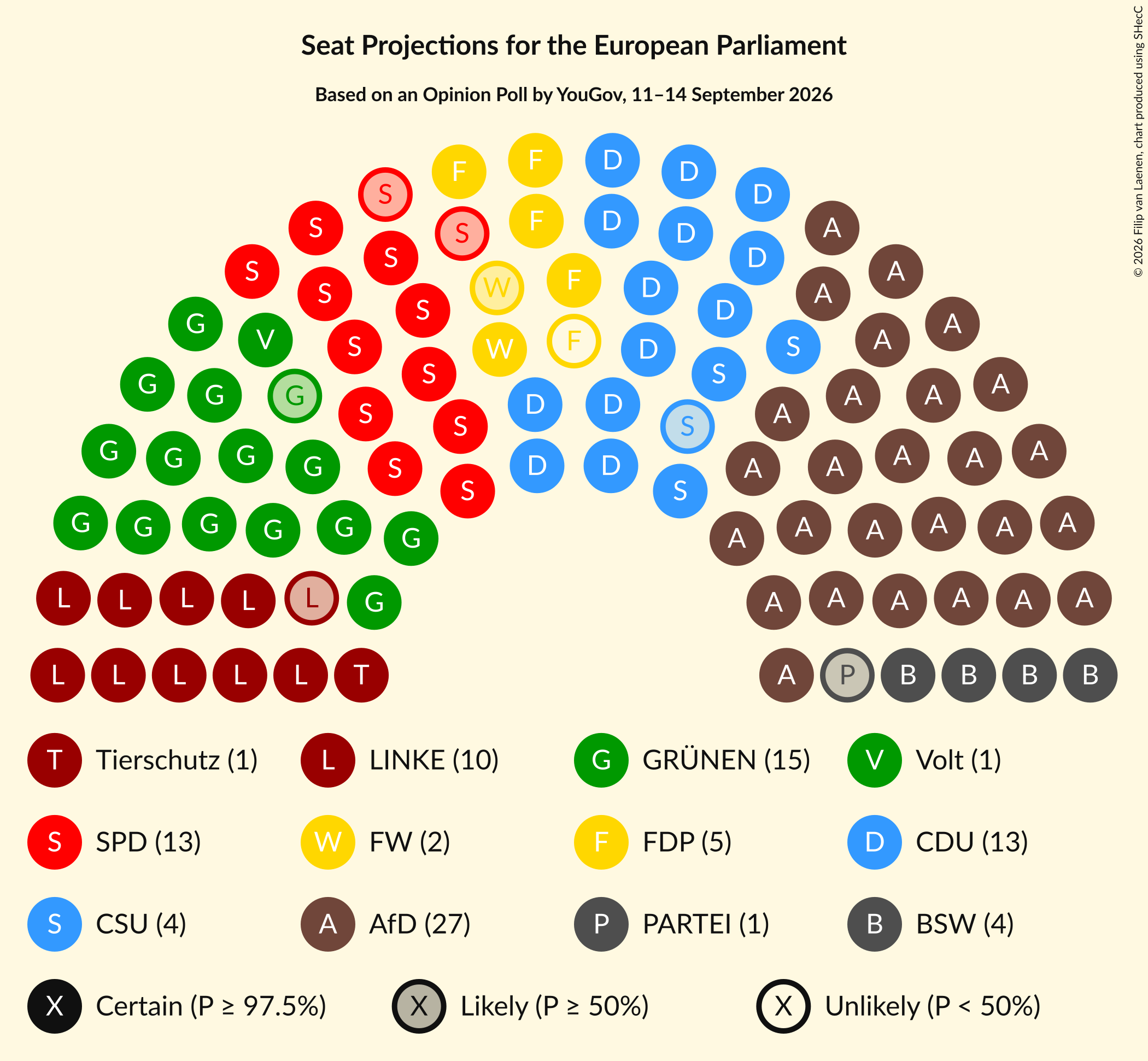 Graph with seating plan not yet produced