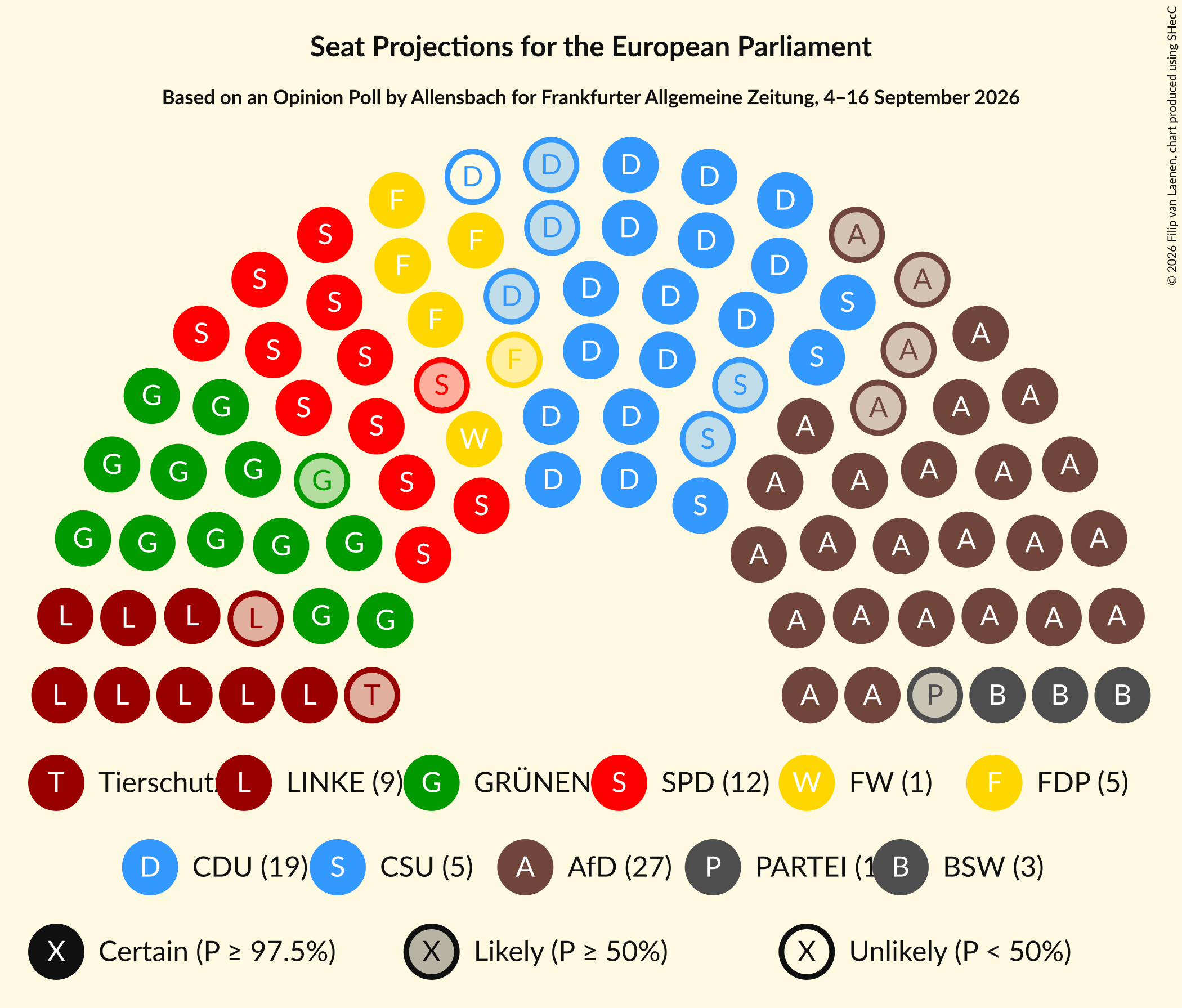 Graph with seating plan not yet produced