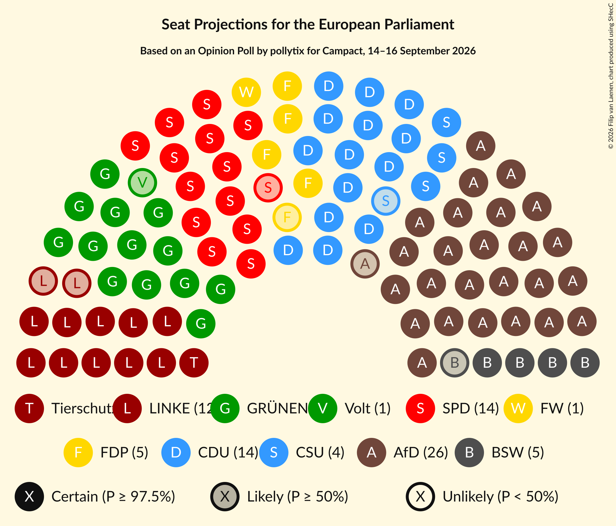 Graph with seating plan not yet produced