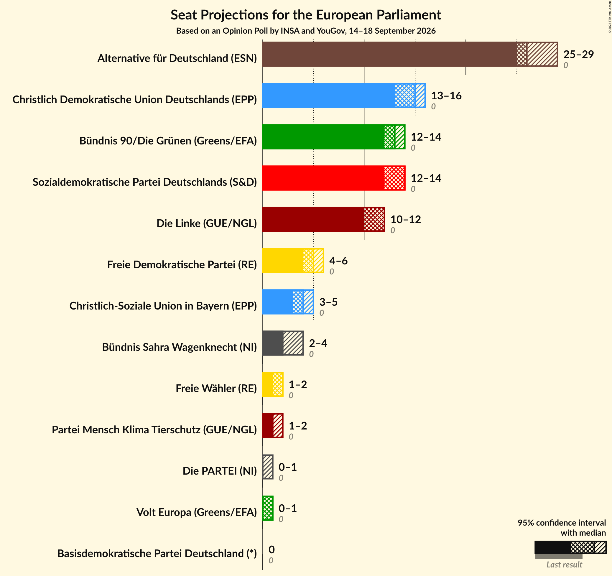 Seats Graph with seats not yet produced
