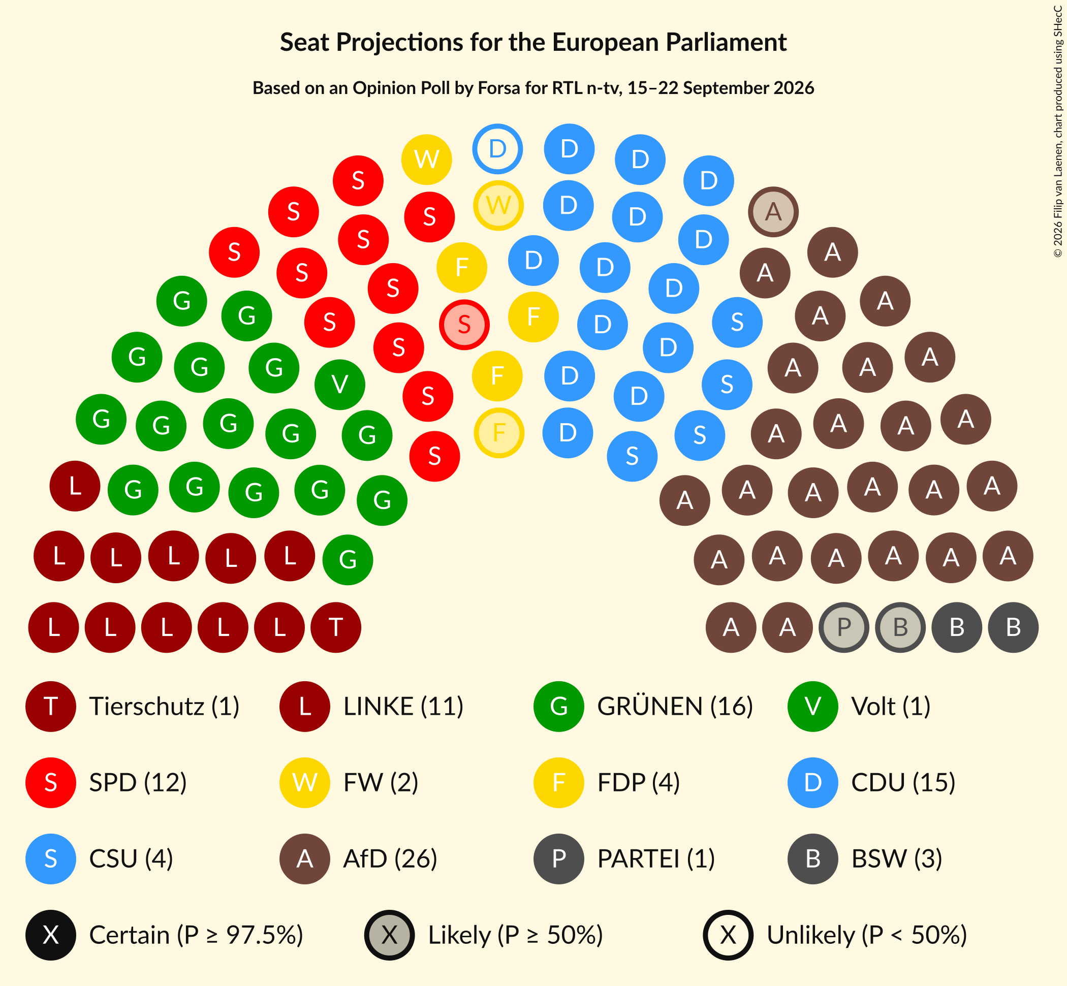 Graph with seating plan not yet produced