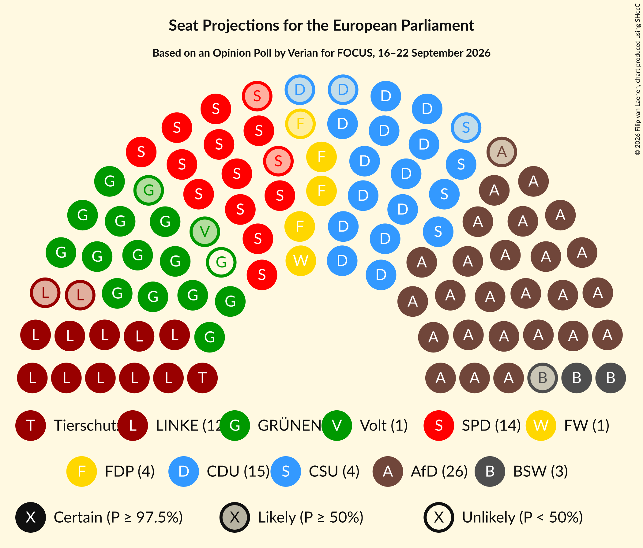 Graph with seating plan not yet produced