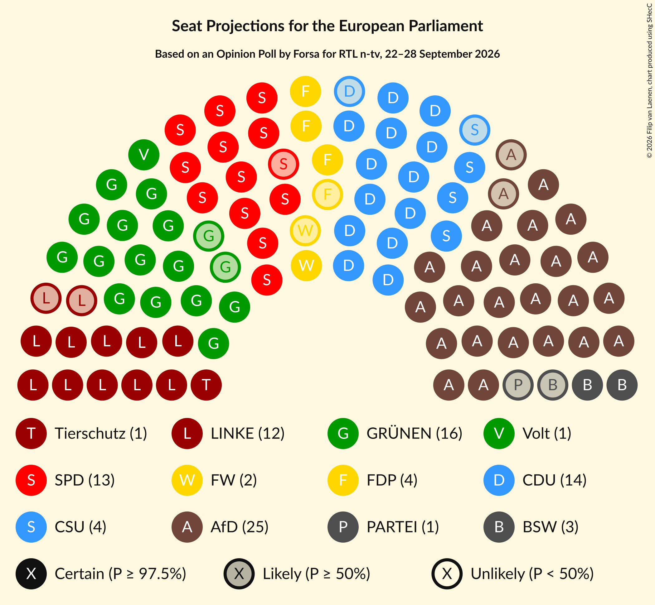 Graph with seating plan not yet produced