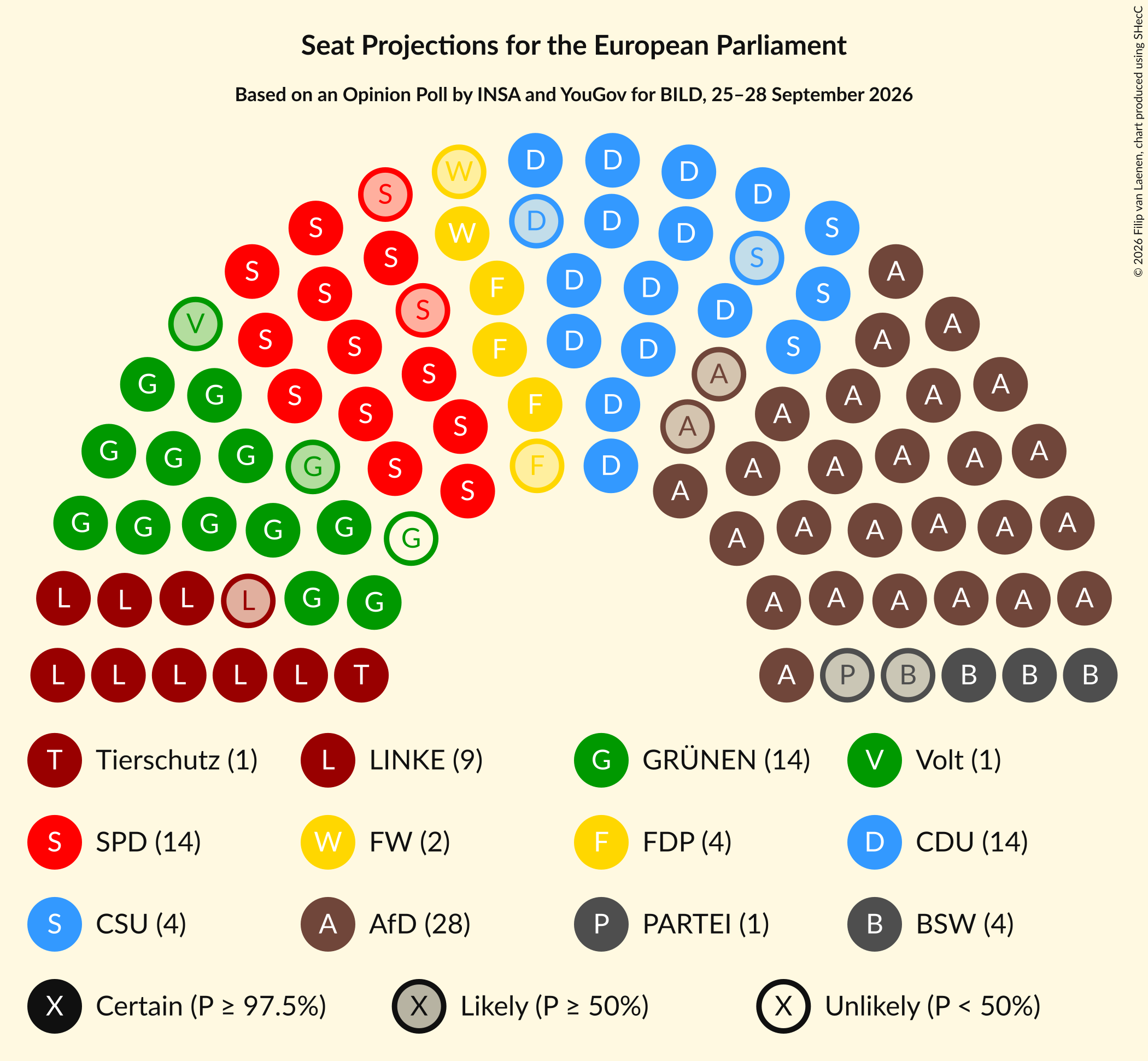 Graph with seating plan not yet produced