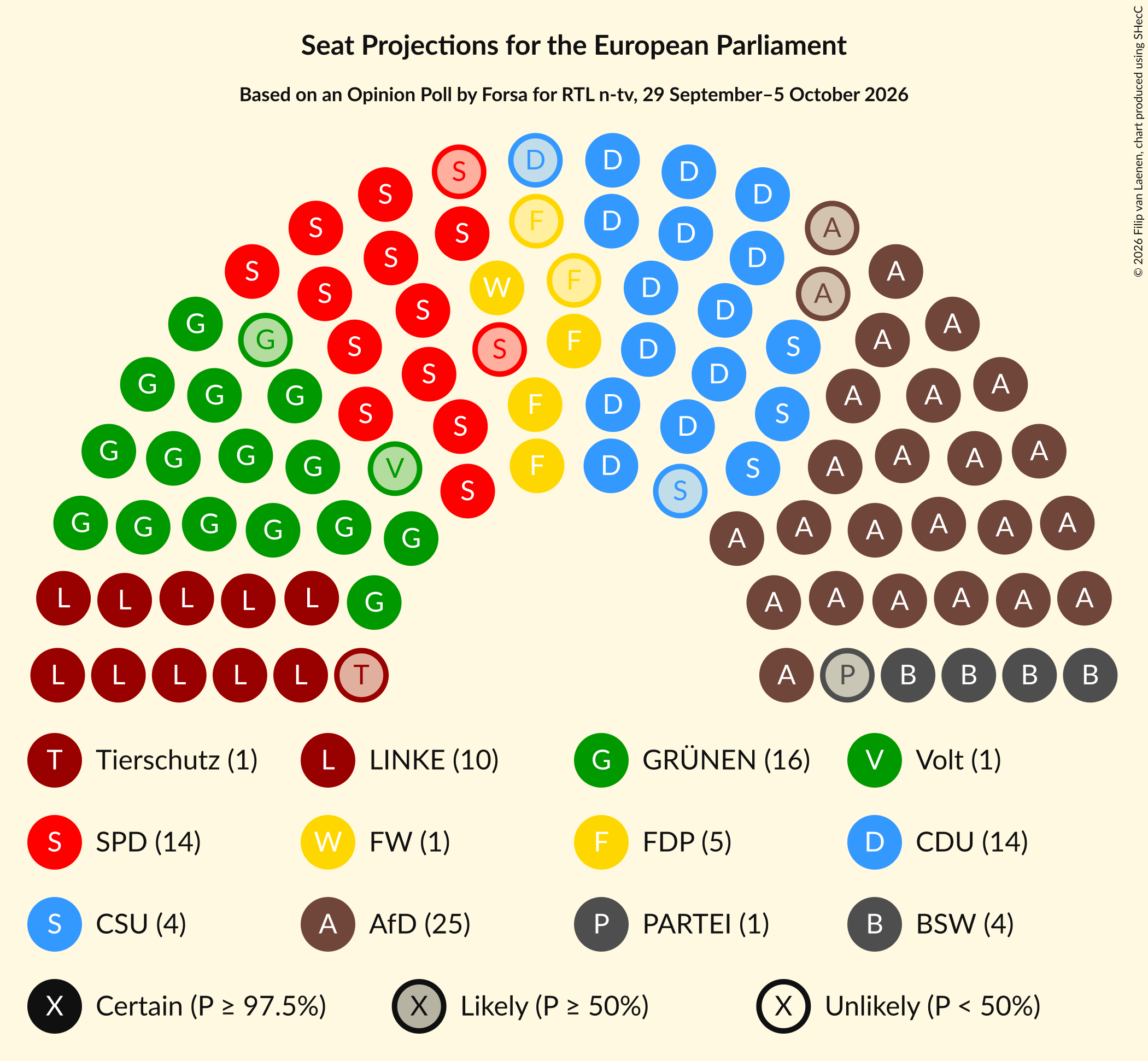 Graph with seating plan not yet produced
