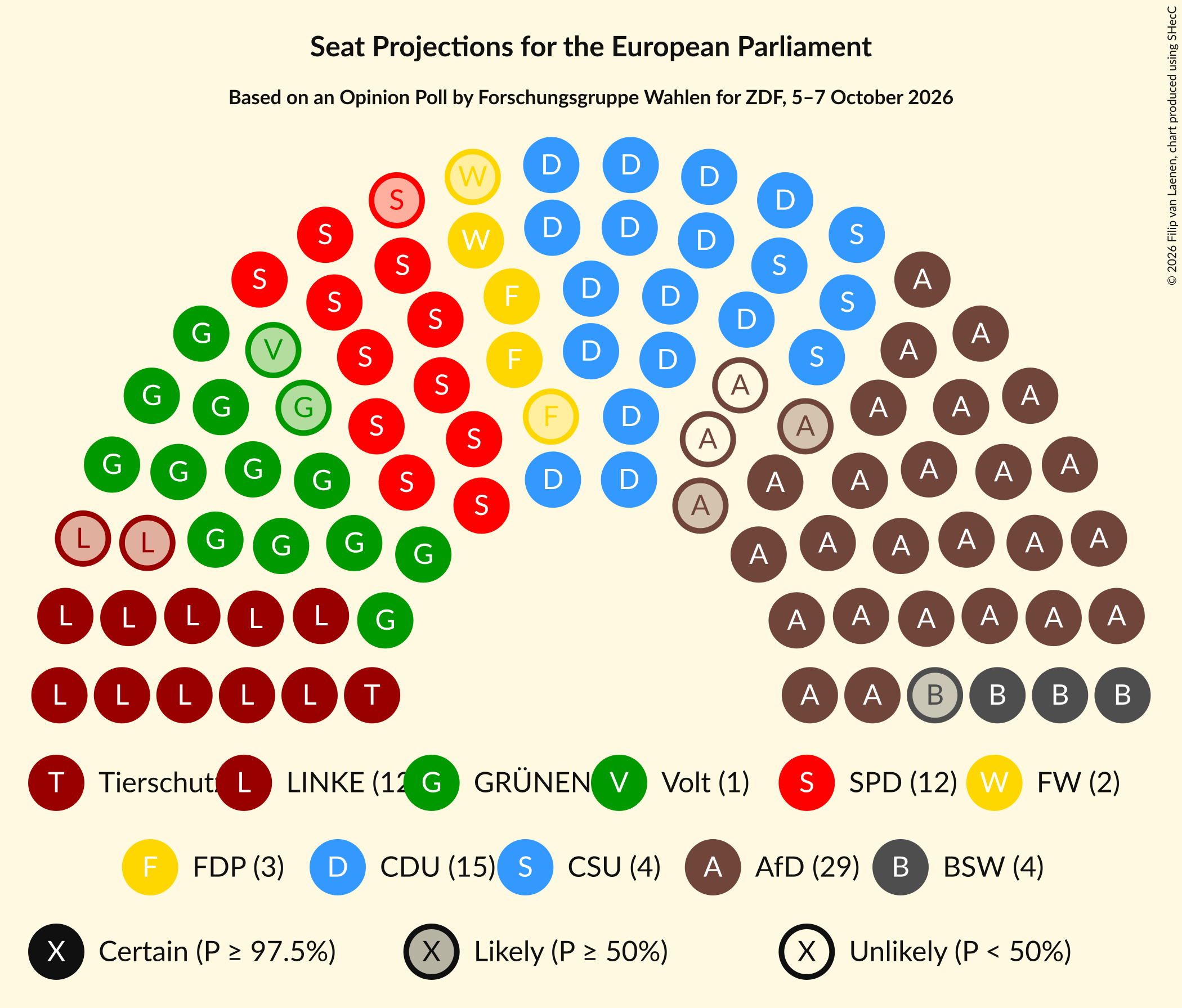 Graph with seating plan not yet produced