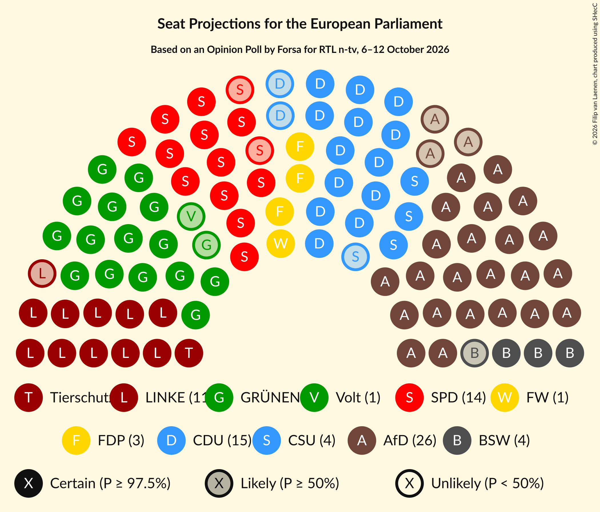 Graph with seating plan not yet produced