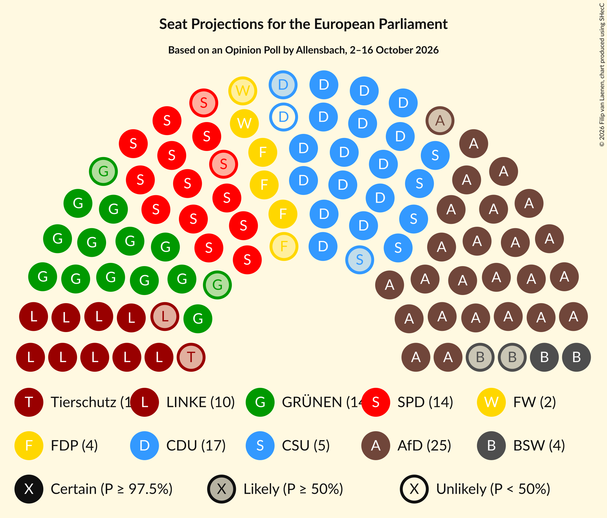 Seating Plan Graph with seating plan not yet produced