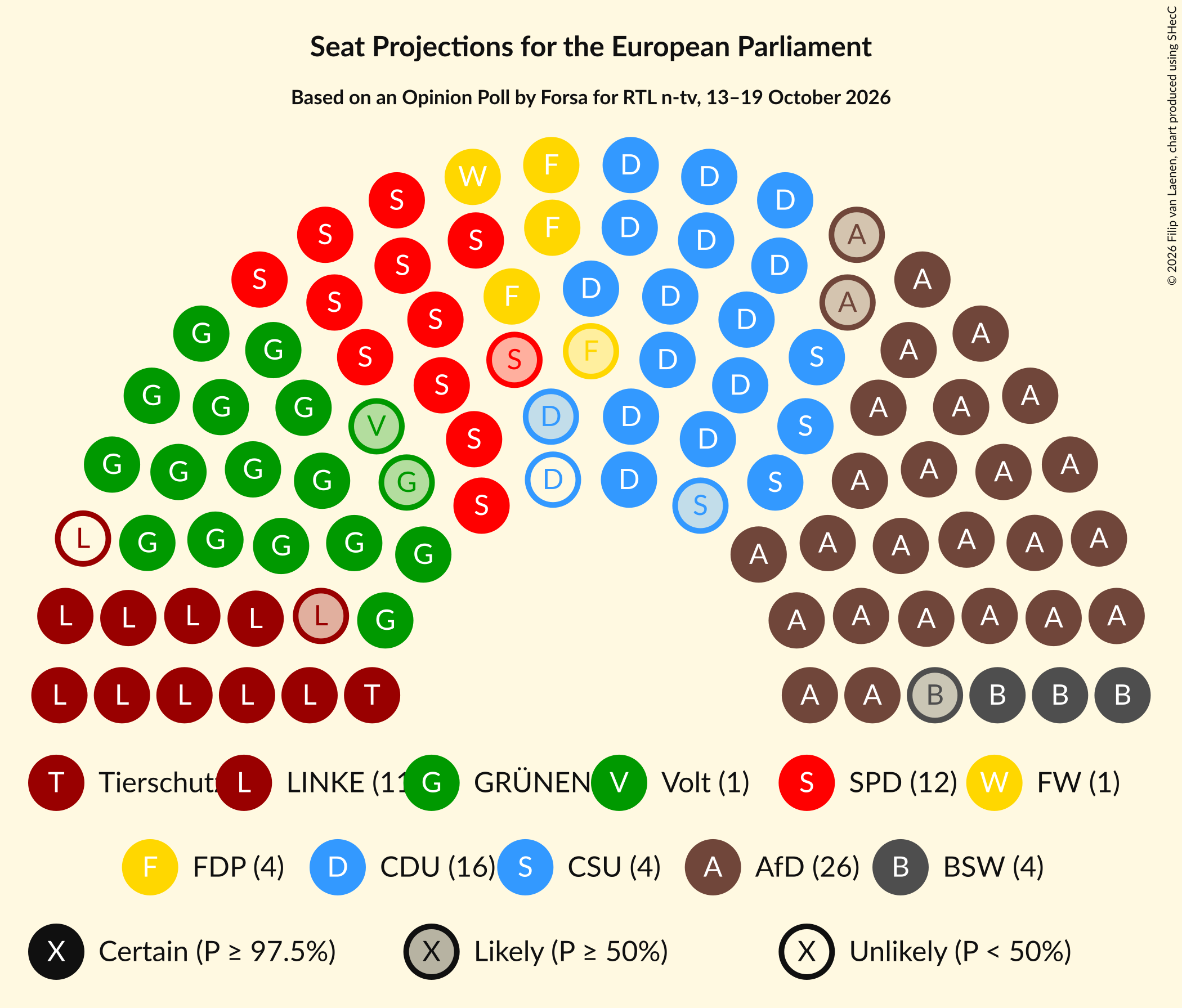 Seating Plan Graph with seating plan not yet produced