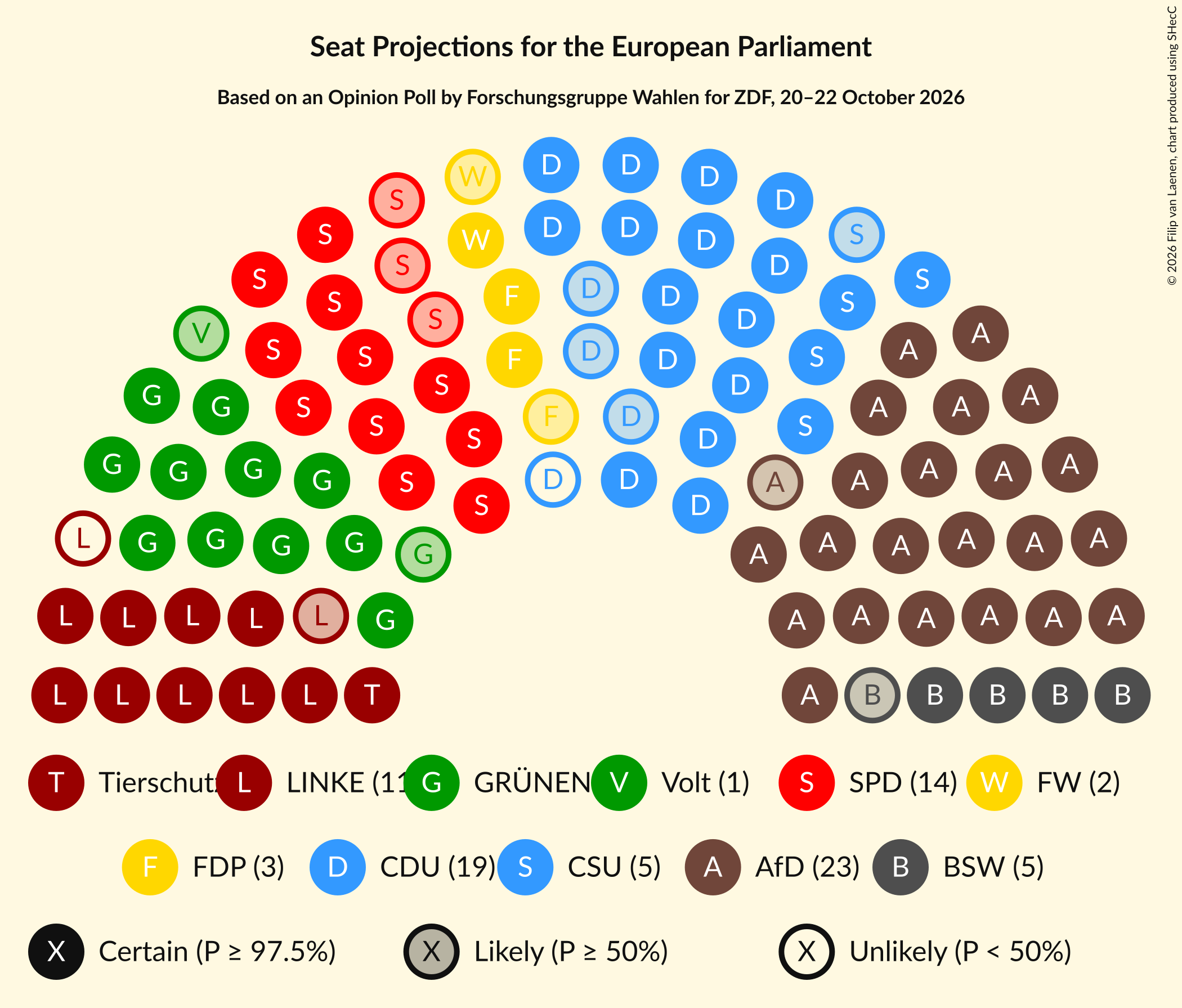 Graph with seating plan not yet produced