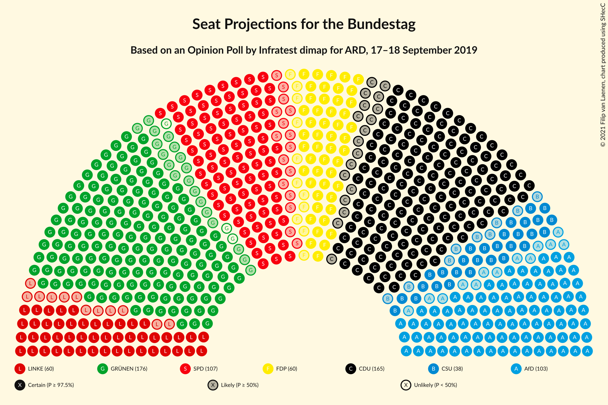 Graph with seating plan not yet produced