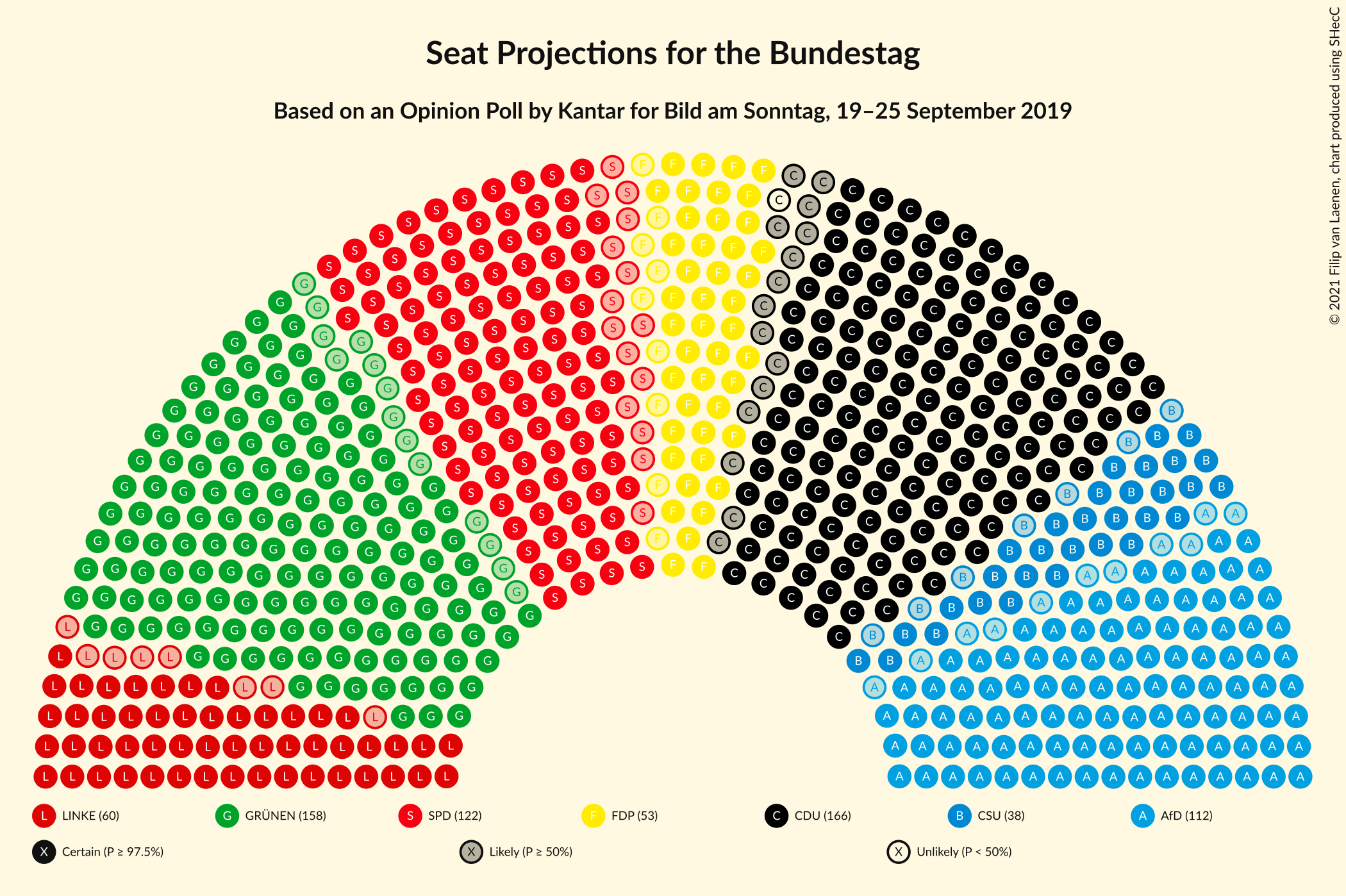 Graph with seating plan not yet produced