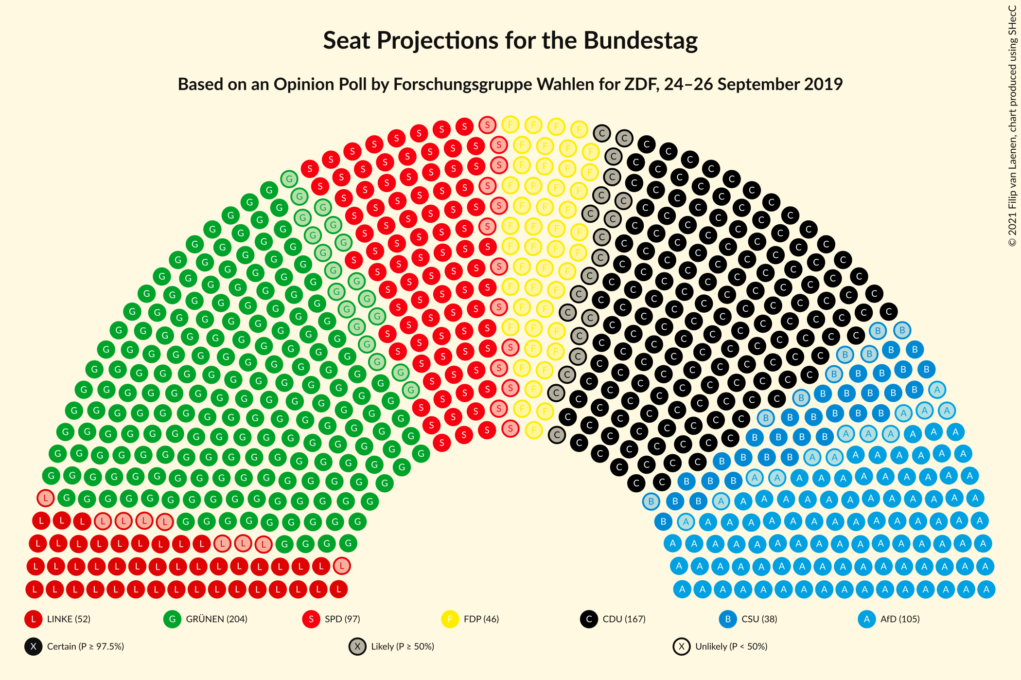 Graph with seating plan not yet produced