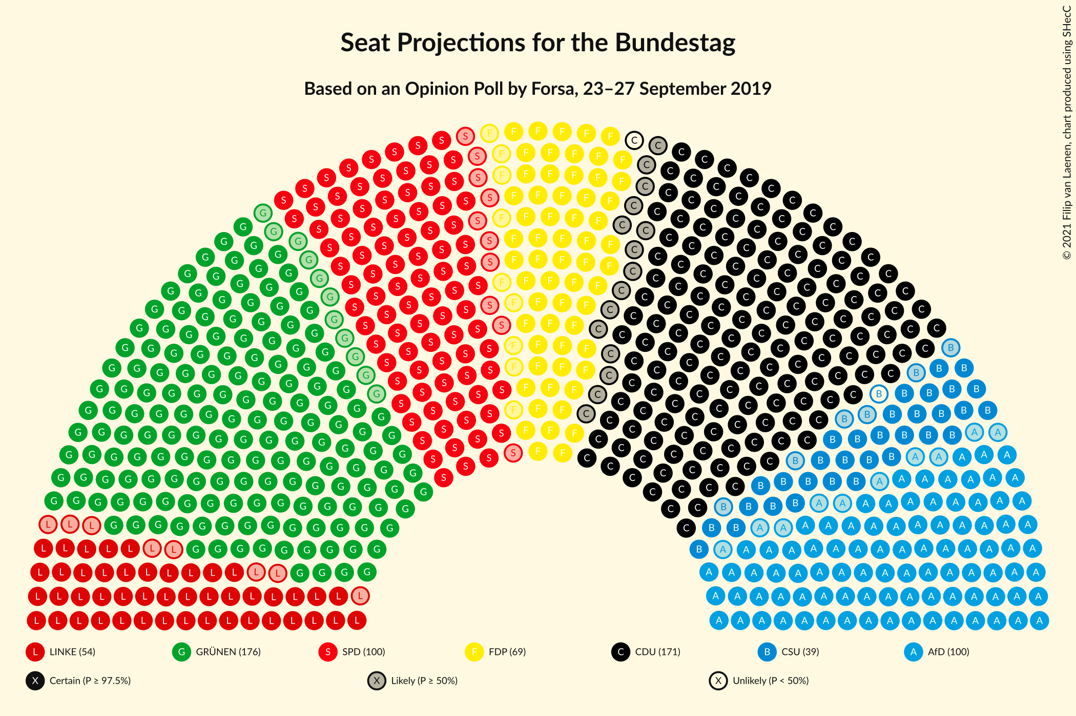 Graph with seating plan not yet produced