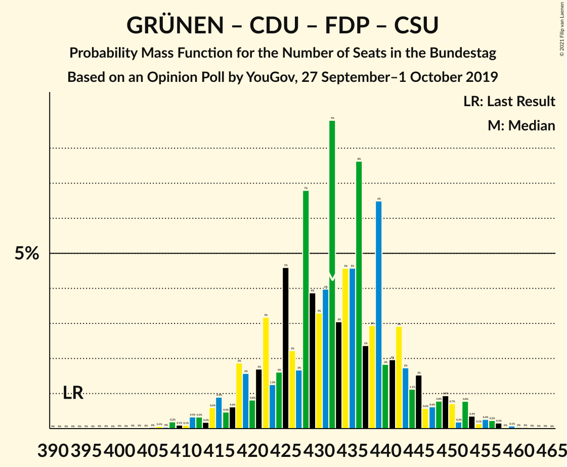 Graph with seats probability mass function not yet produced