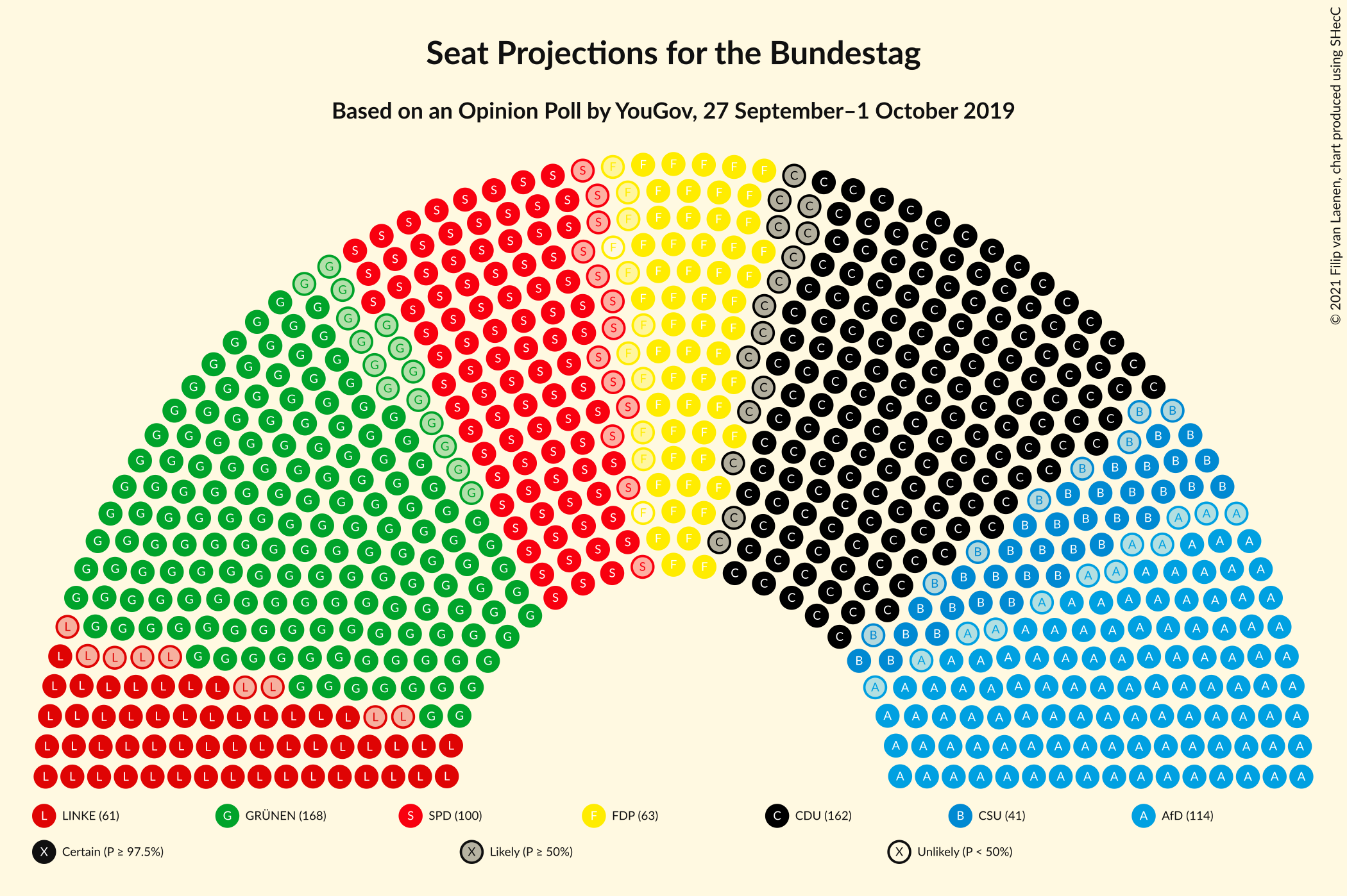 Graph with seating plan not yet produced