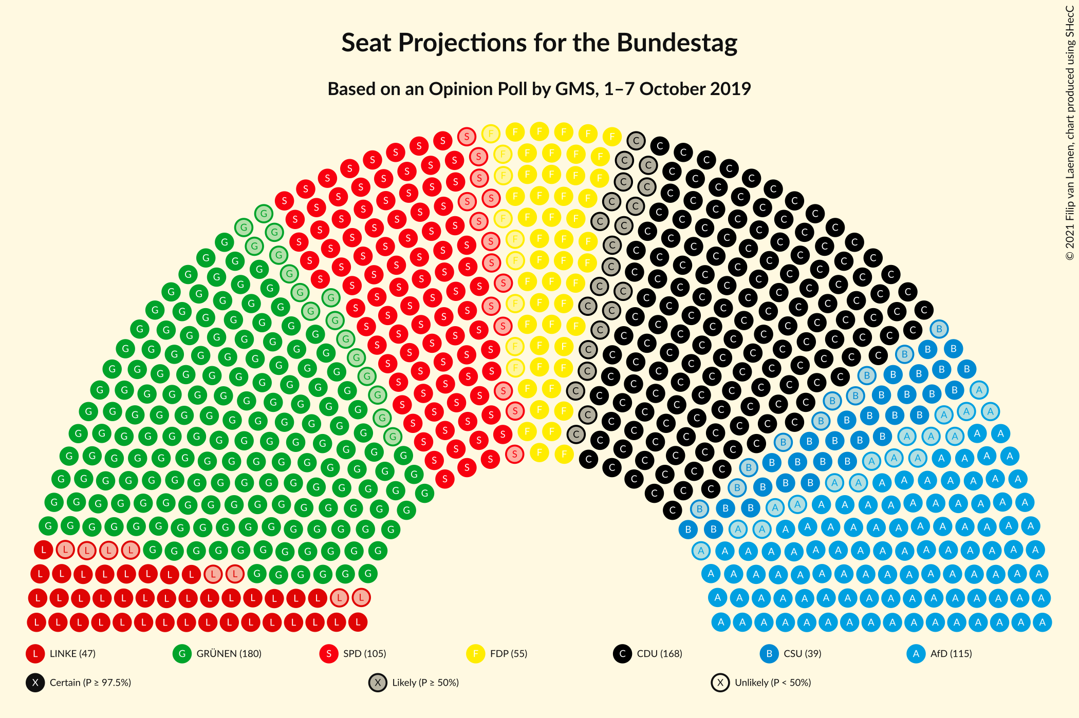 Graph with seating plan not yet produced