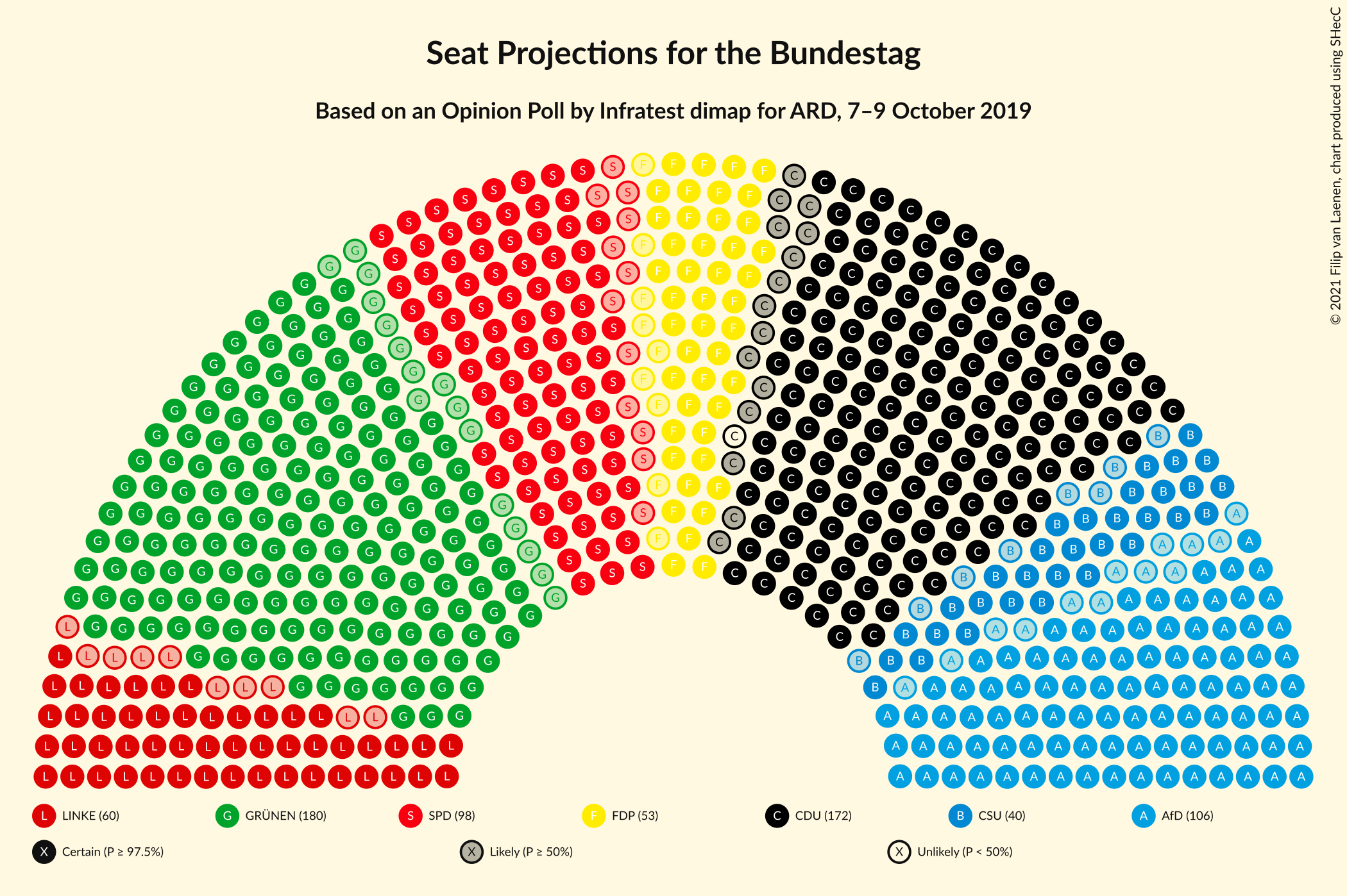 Graph with seating plan not yet produced