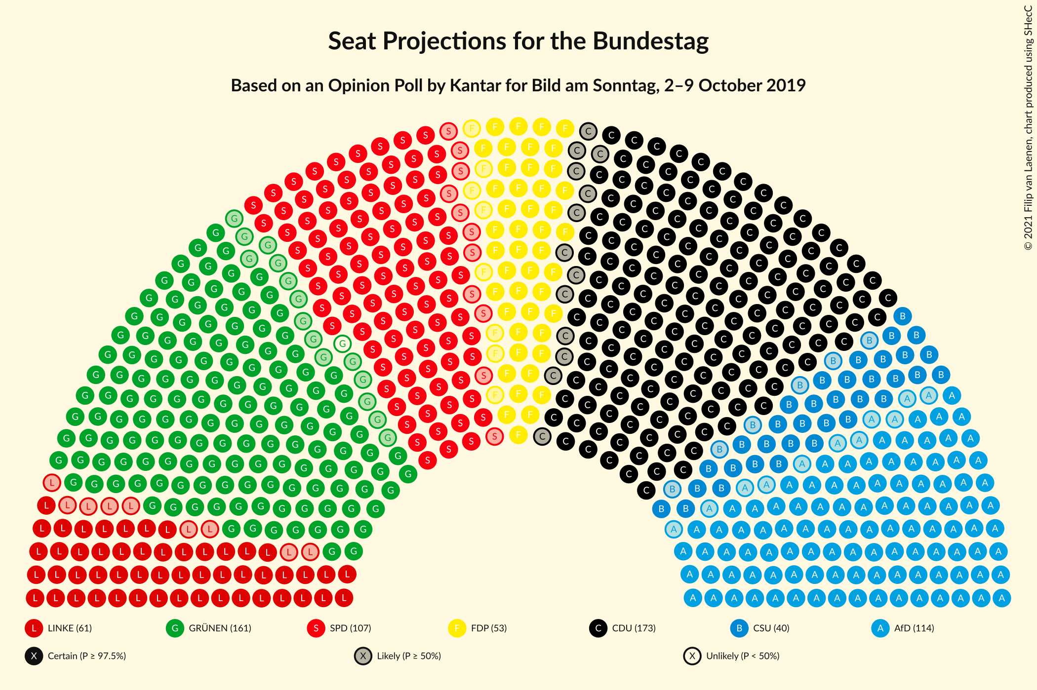 Graph with seating plan not yet produced