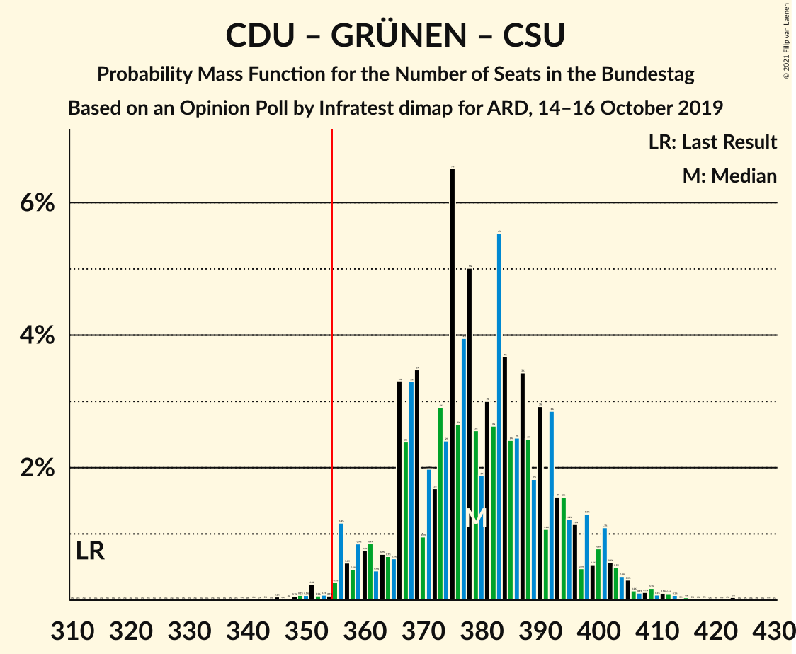 Graph with seats probability mass function not yet produced