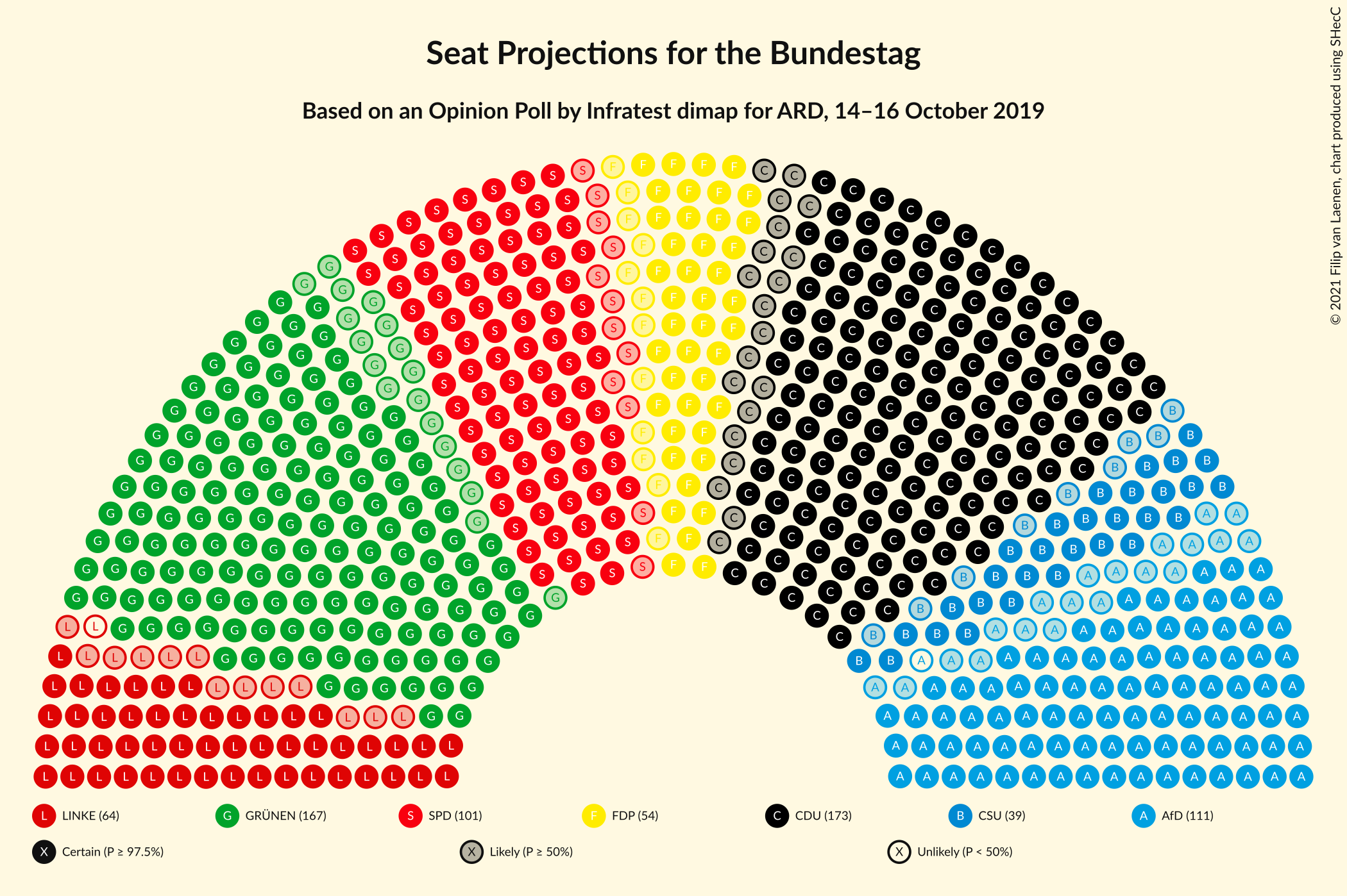 Graph with seating plan not yet produced