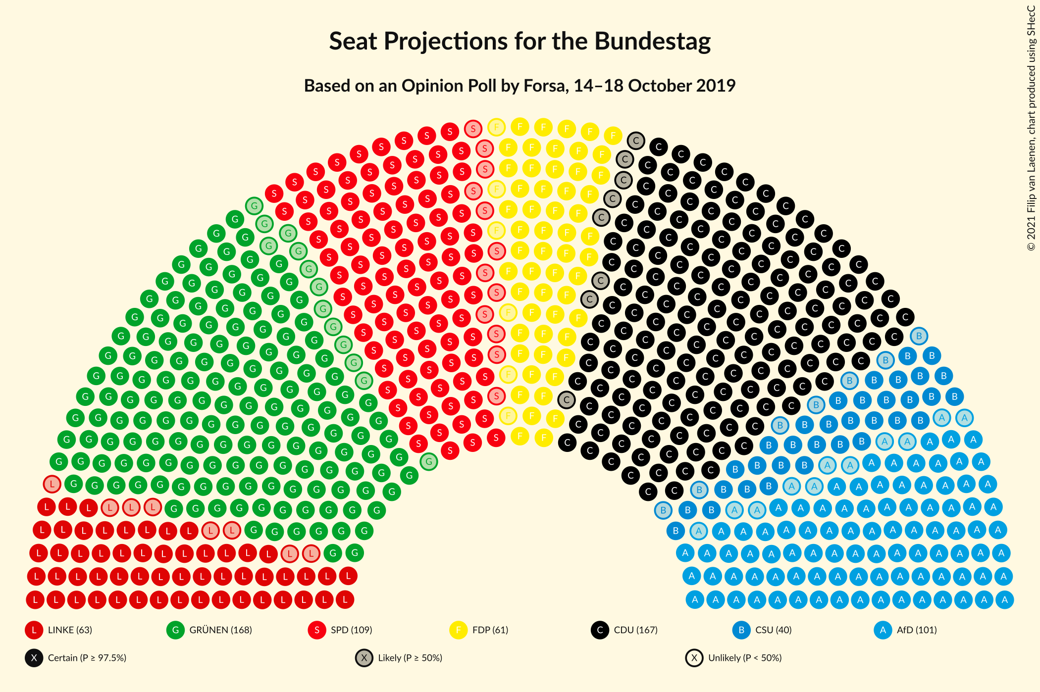 Graph with seating plan not yet produced