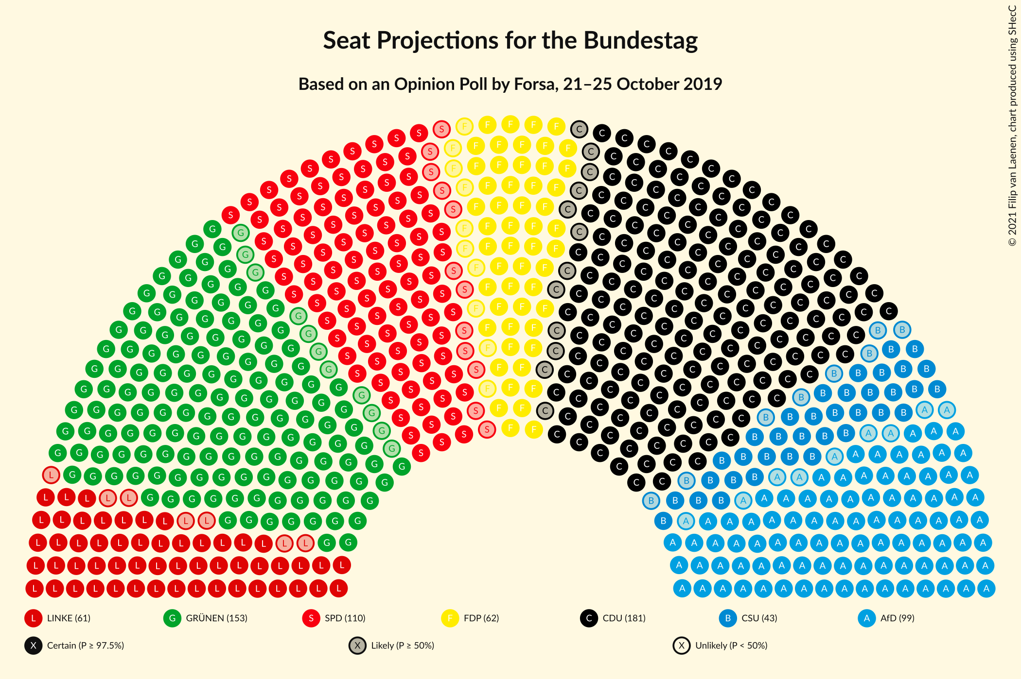 Graph with seating plan not yet produced