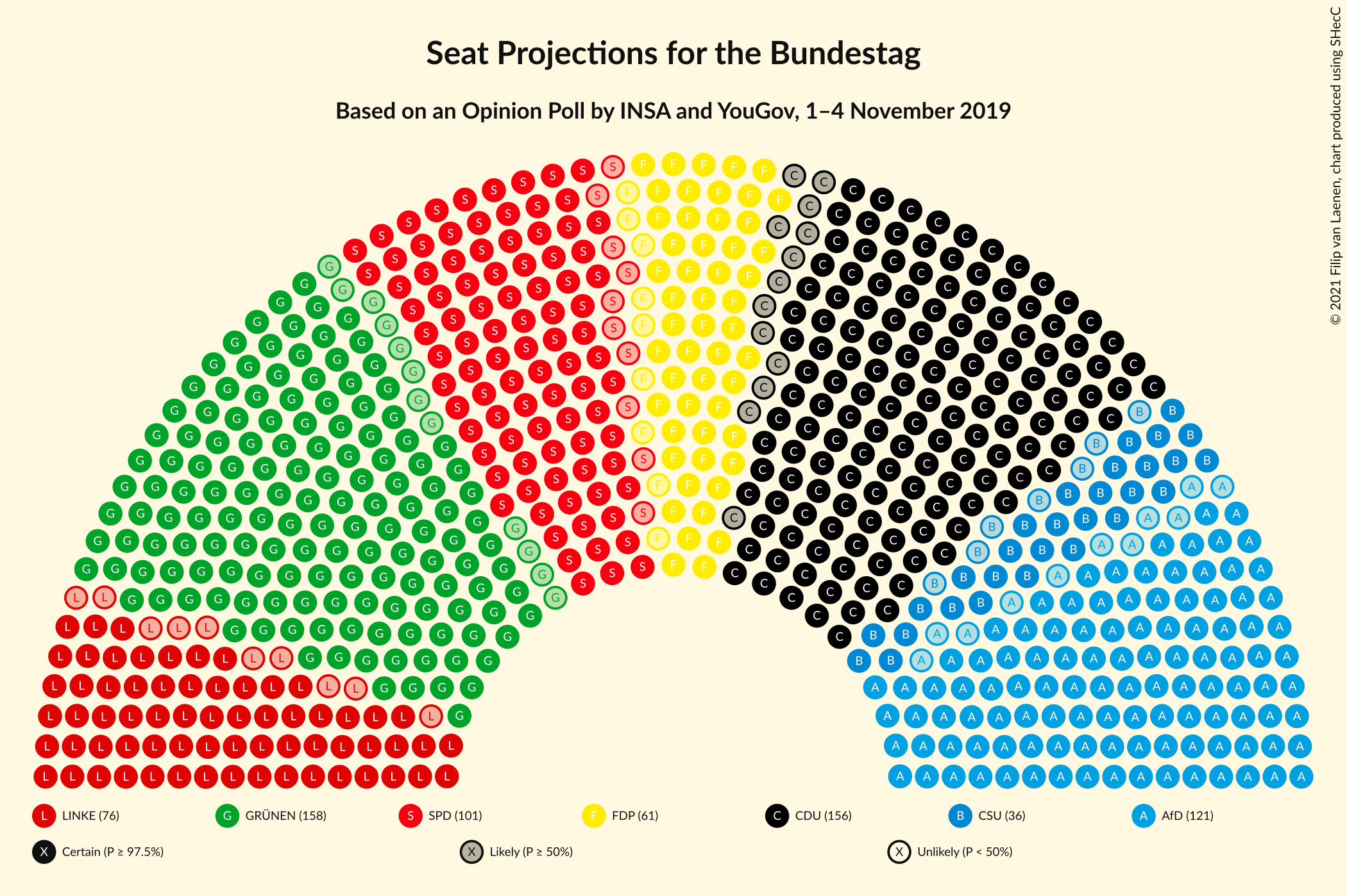 Graph with seating plan not yet produced