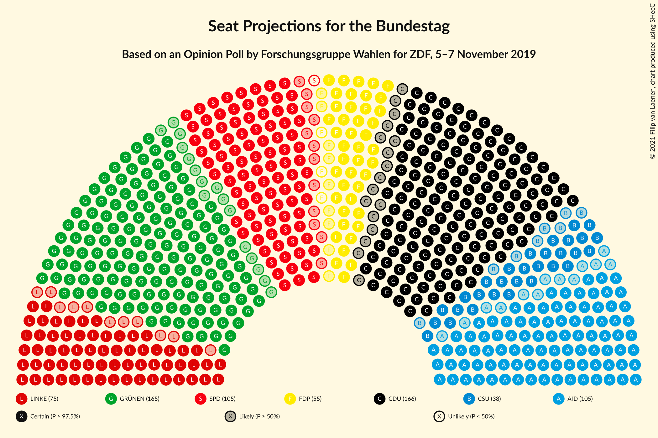 Graph with seating plan not yet produced