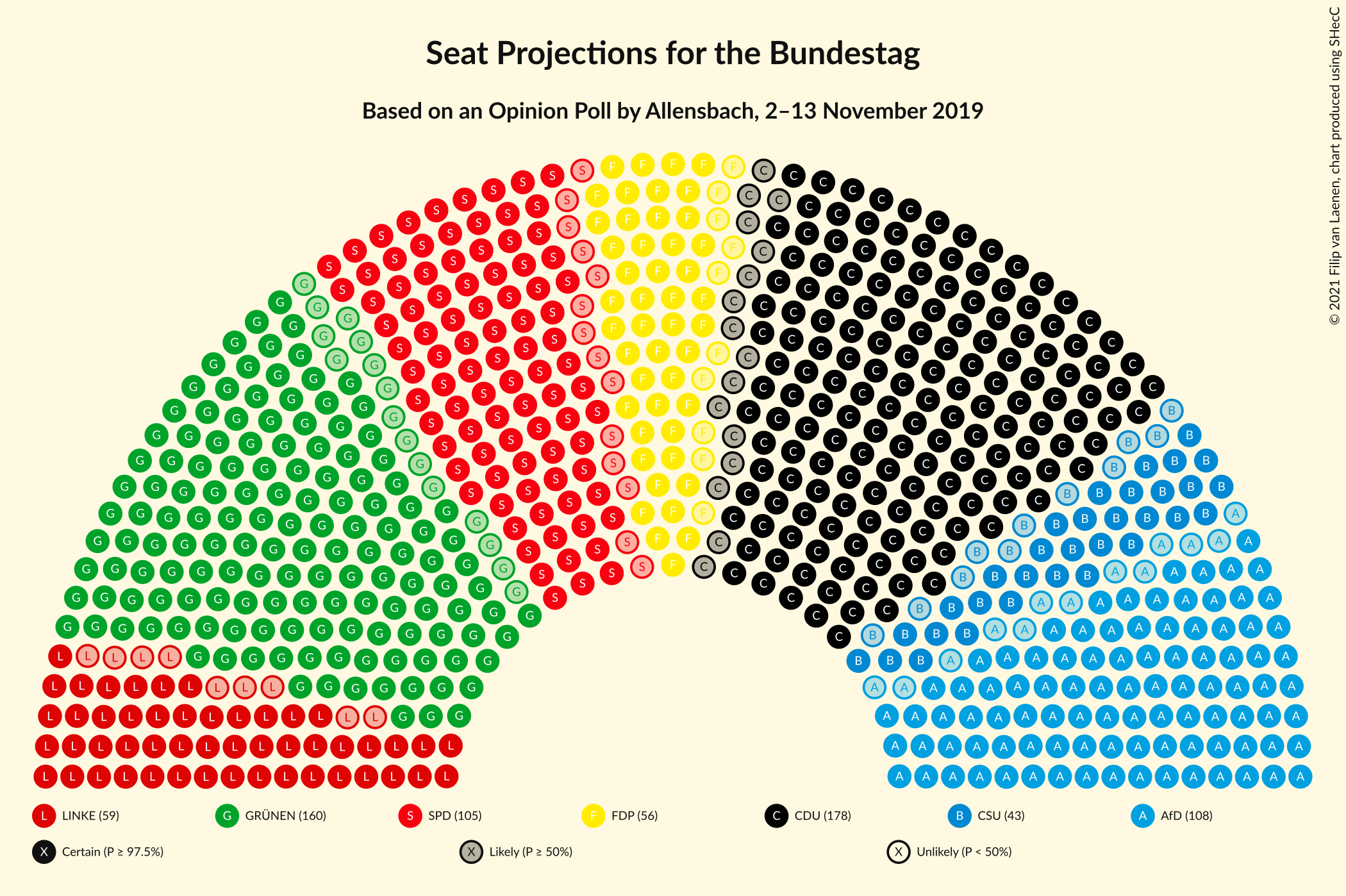 Graph with seating plan not yet produced