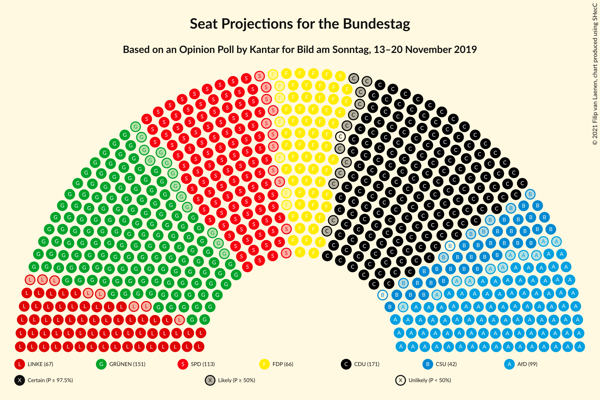 Graph with seating plan not yet produced