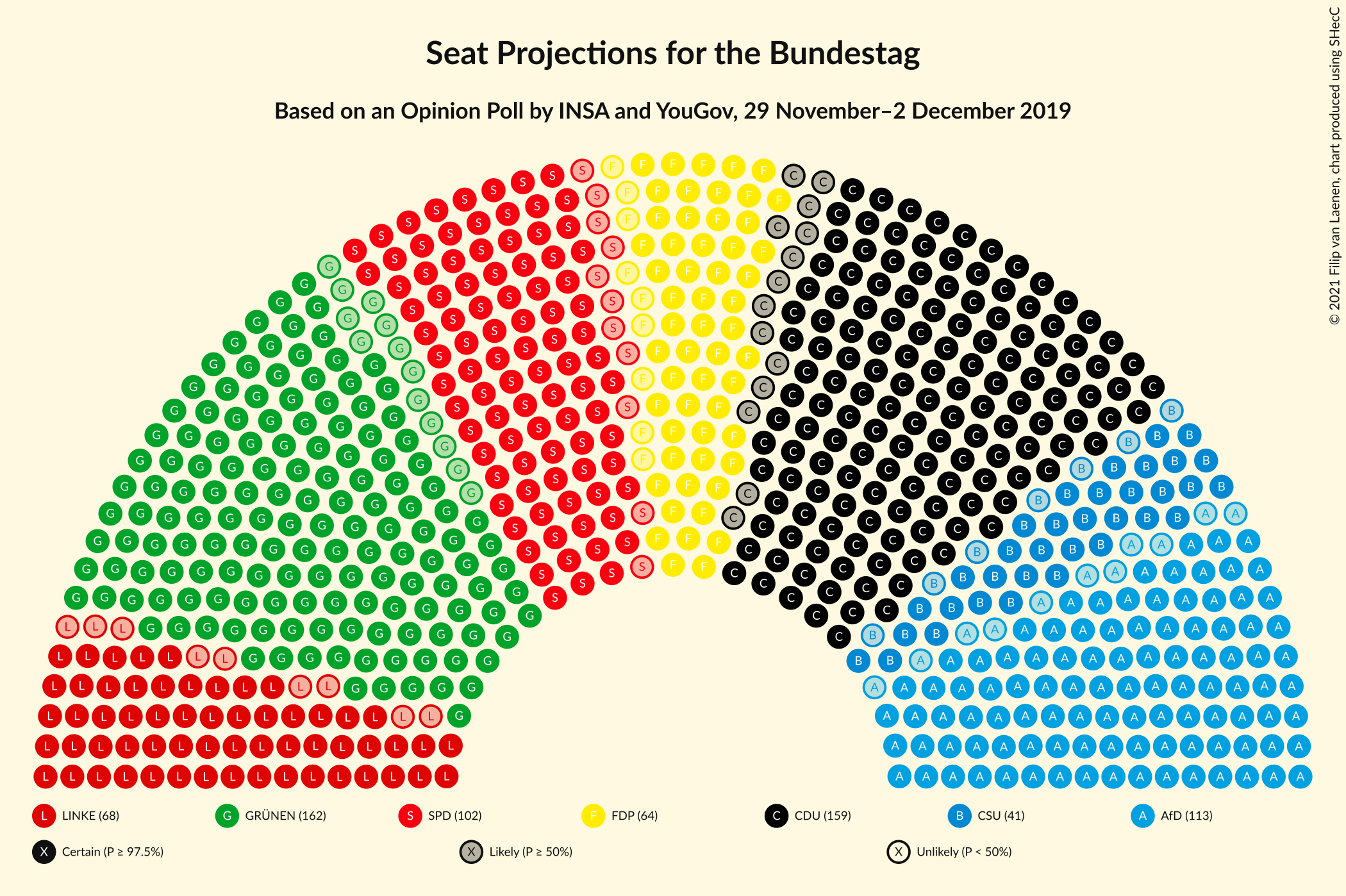 Graph with seating plan not yet produced