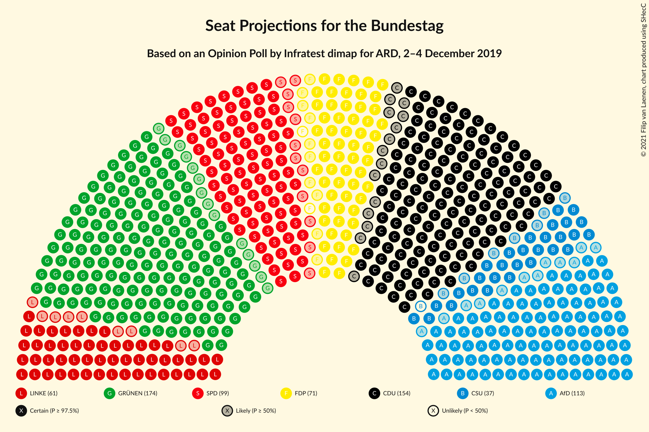 Graph with seating plan not yet produced