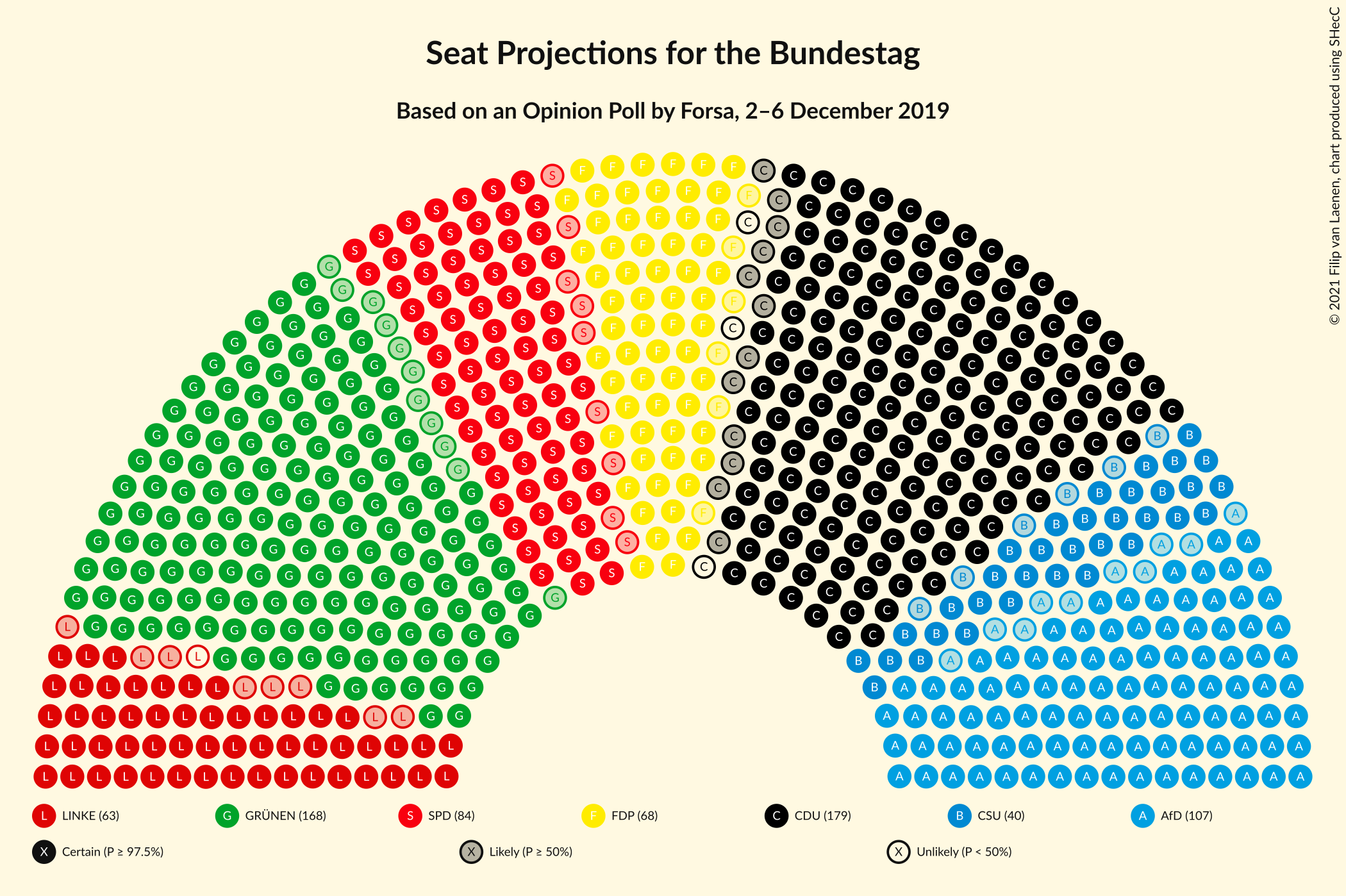 Graph with seating plan not yet produced