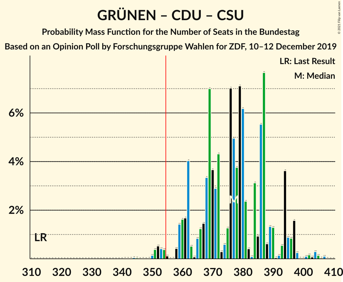 Graph with seats probability mass function not yet produced