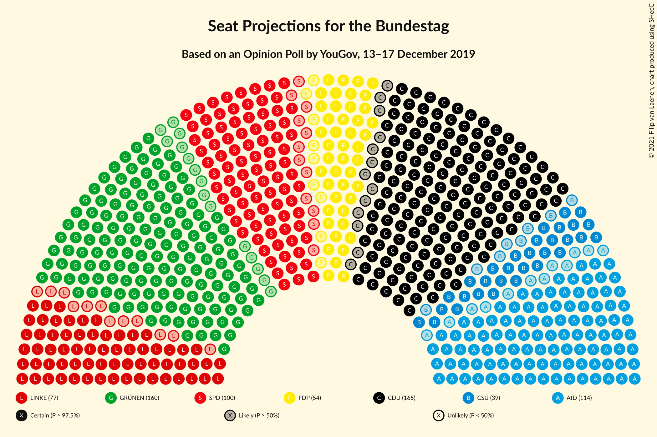 Graph with seating plan not yet produced