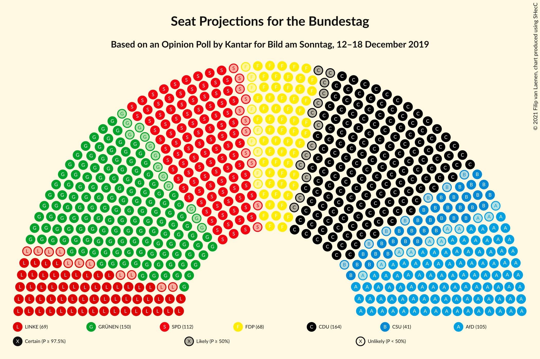 Graph with seating plan not yet produced