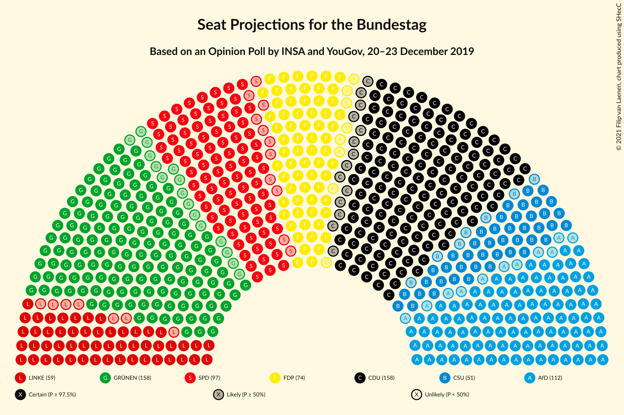 Graph with seating plan not yet produced